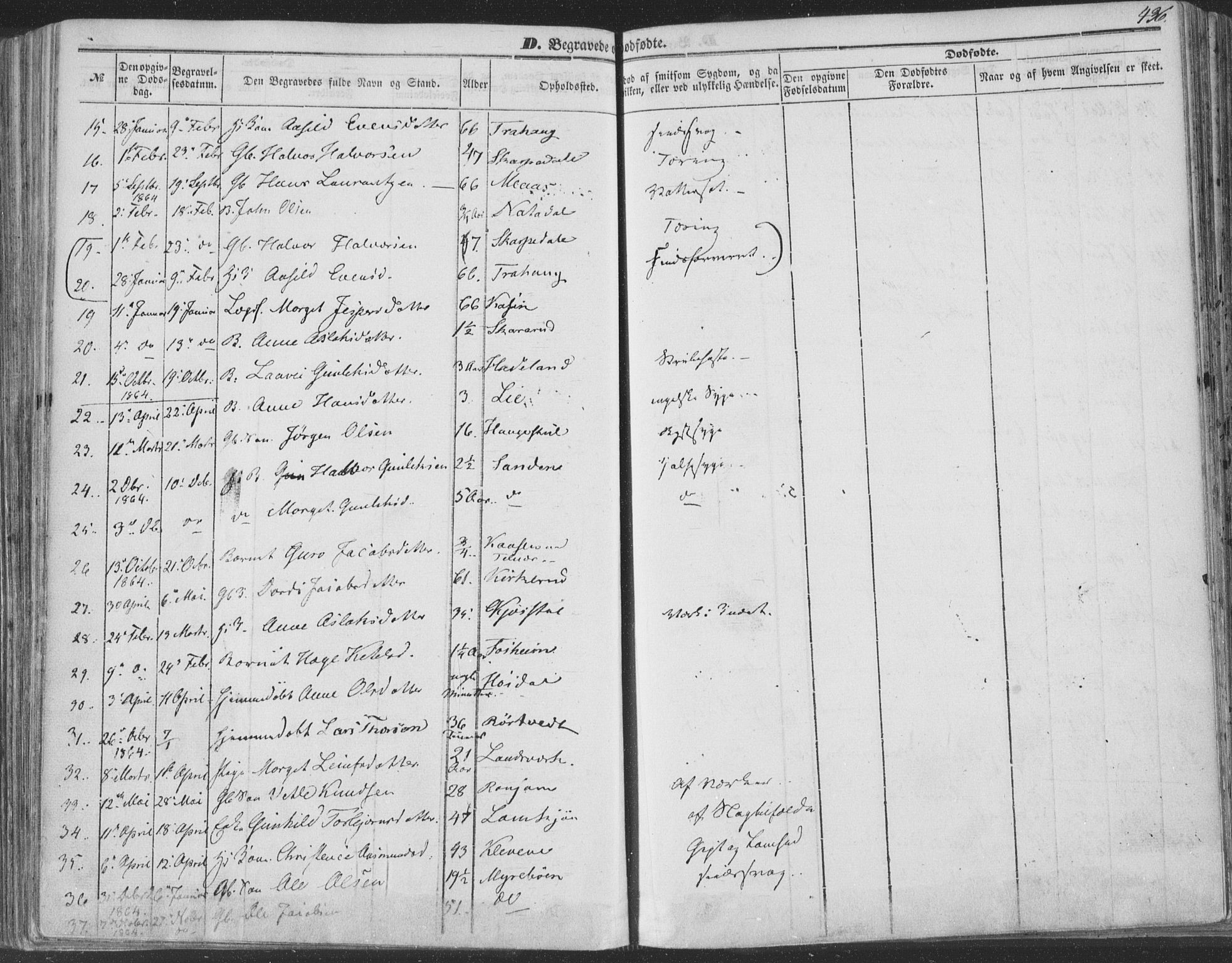 Seljord kirkebøker, SAKO/A-20/F/Fa/L012b: Parish register (official) no. I 12B, 1850-1865, p. 436
