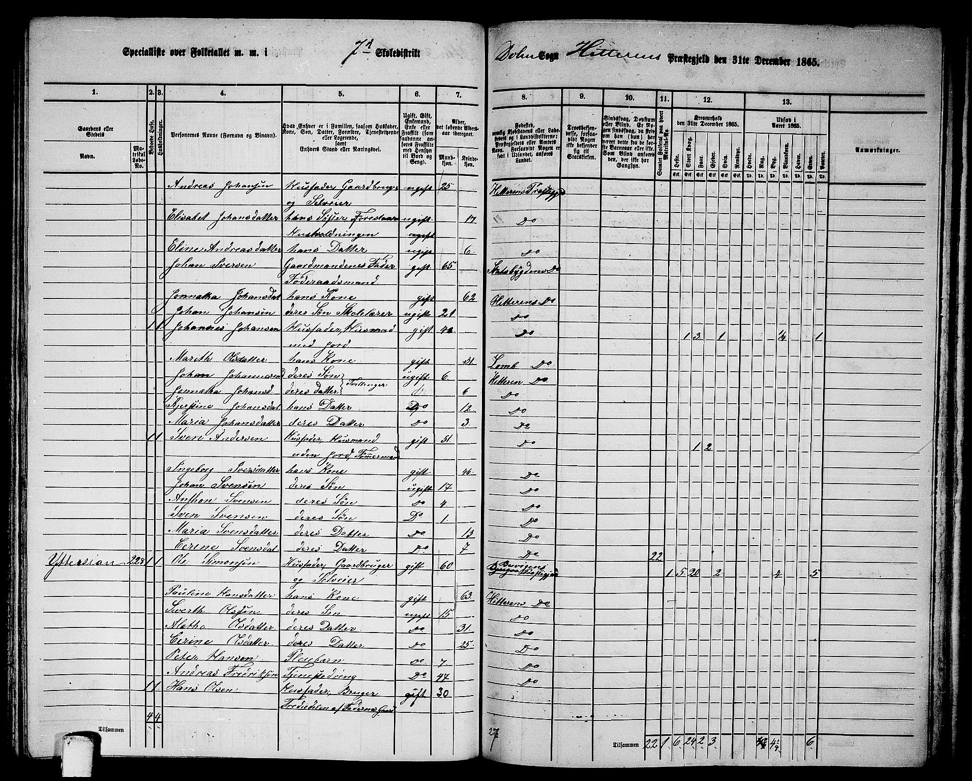 RA, 1865 census for Hitra, 1865, p. 190