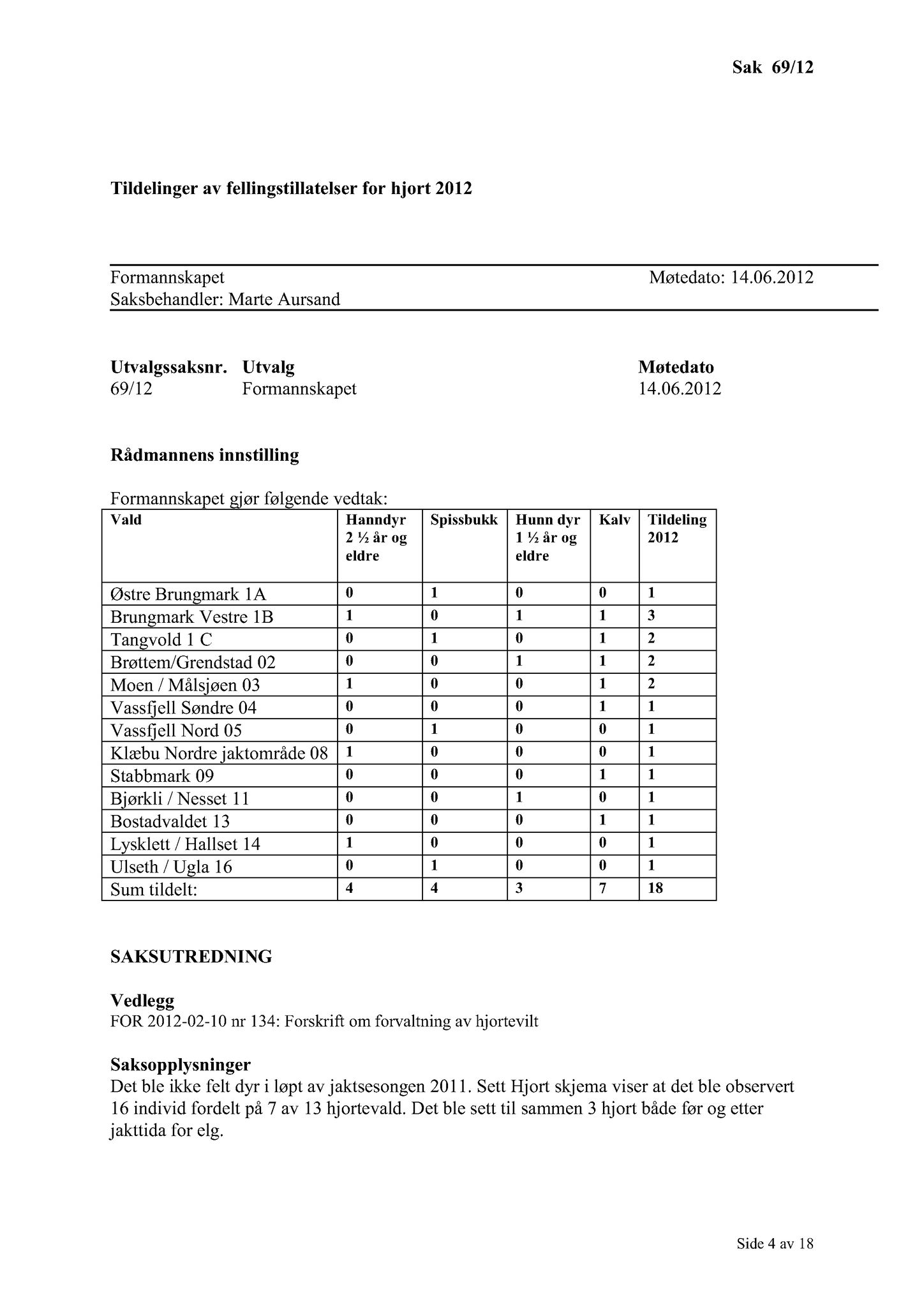 Klæbu Kommune, TRKO/KK/02-FS/L005: Formannsskapet - Møtedokumenter, 2012, p. 1627