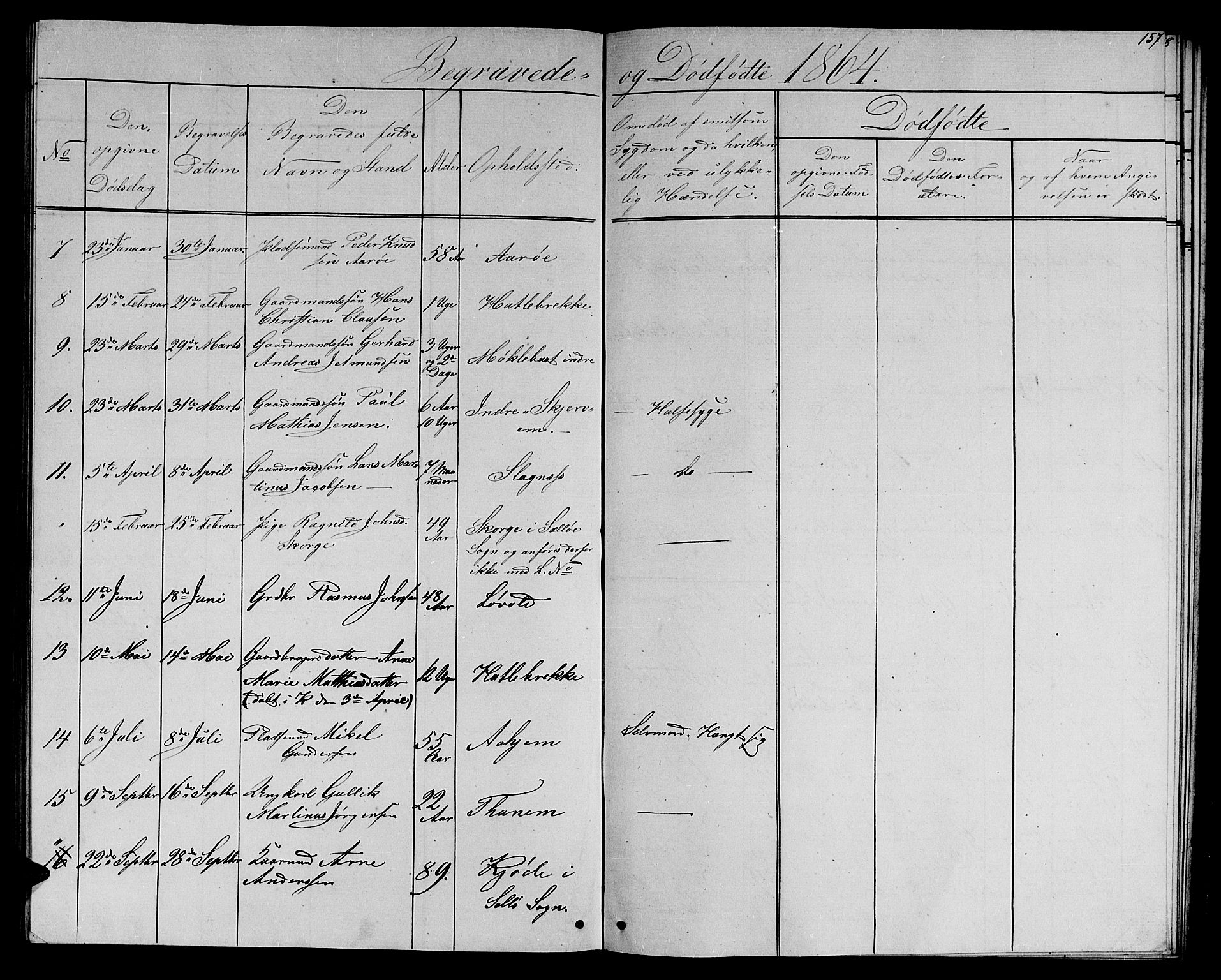 Ministerialprotokoller, klokkerbøker og fødselsregistre - Møre og Romsdal, AV/SAT-A-1454/501/L0015: Parish register (copy) no. 501C01, 1854-1867, p. 157