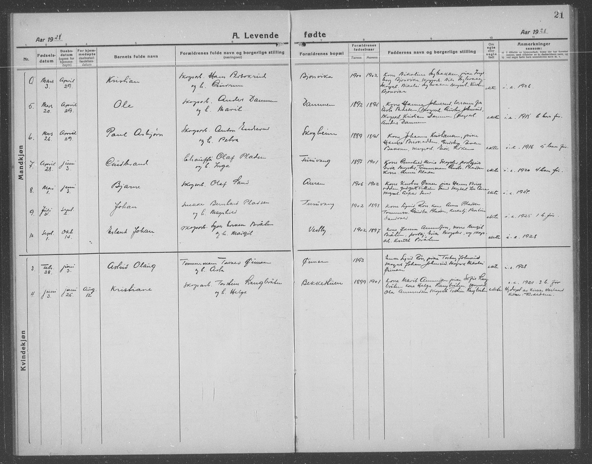 Ådal kirkebøker, AV/SAKO-A-248/G/Gb/L0003: Parish register (copy) no. II 3, 1921-1939, p. 21