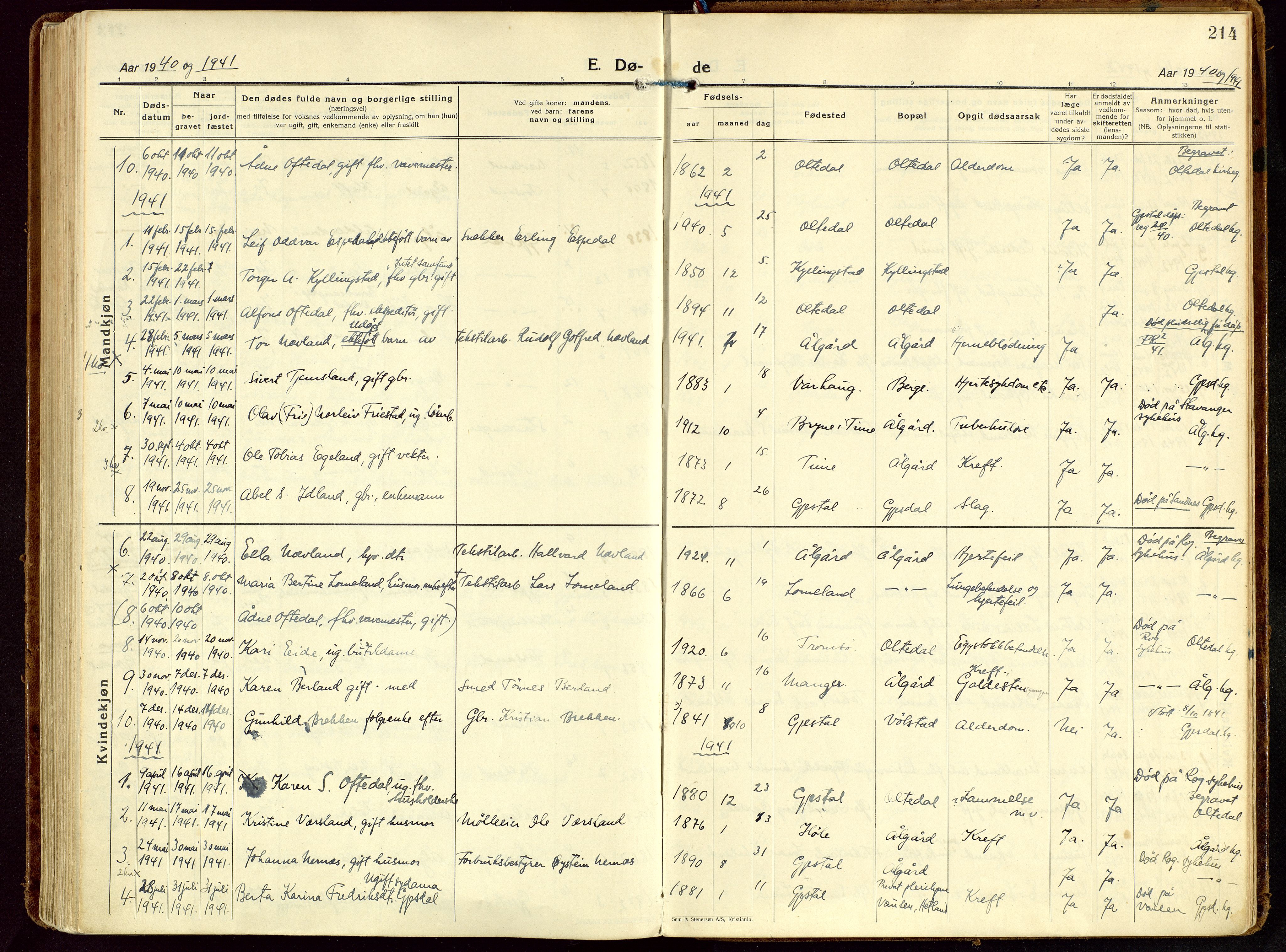 Gjesdal sokneprestkontor, SAST/A-101796/003/O/L0001: Parish register (official) no. A 1, 1925-1949, p. 214