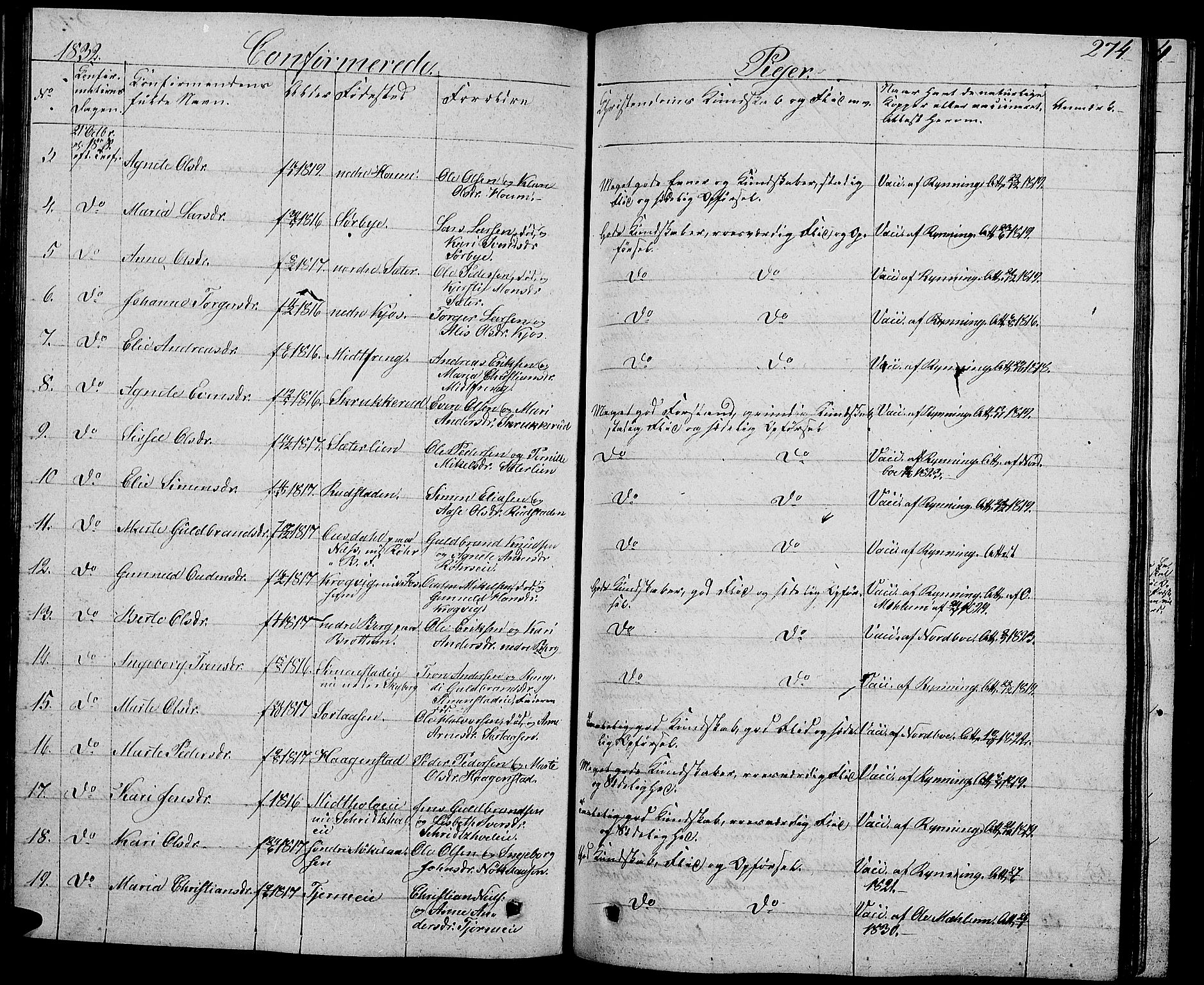 Ringsaker prestekontor, AV/SAH-PREST-014/L/La/L0004: Parish register (copy) no. 4, 1827-1838, p. 274