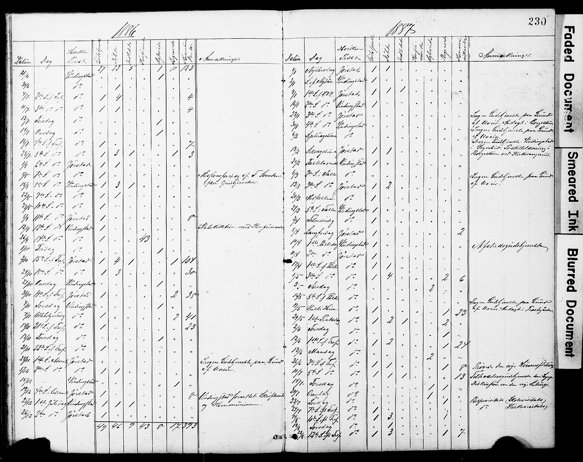 Ministerialprotokoller, klokkerbøker og fødselsregistre - Sør-Trøndelag, AV/SAT-A-1456/634/L0541: Parish register (copy) no. 634C03, 1874-1891, p. 230