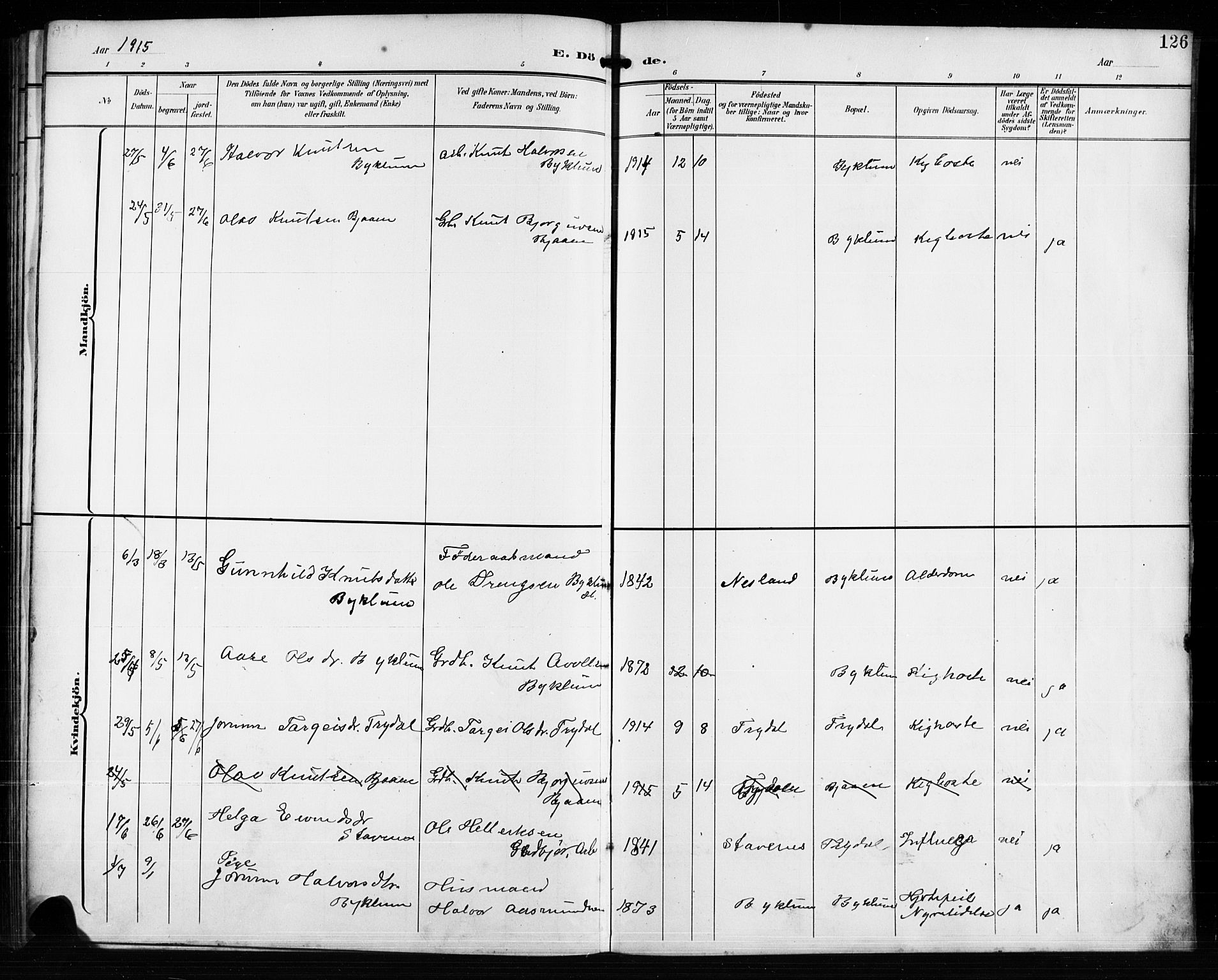 Valle sokneprestkontor, AV/SAK-1111-0044/F/Fb/Fba/L0003: Parish register (copy) no. B 3, 1895-1916, p. 126