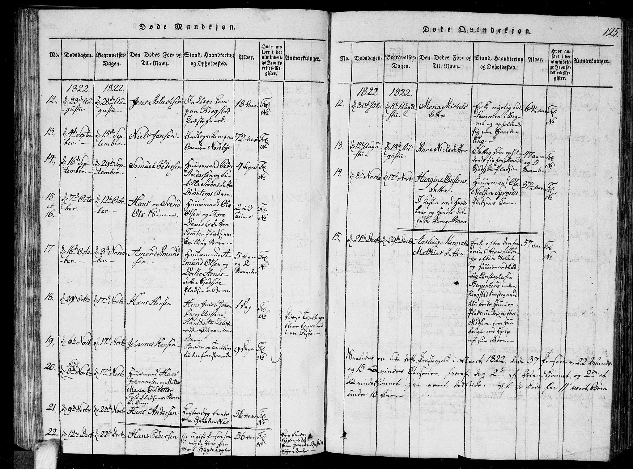 Kråkstad prestekontor Kirkebøker, AV/SAO-A-10125a/G/Ga/L0001: Parish register (copy) no. I 1, 1813-1824, p. 125