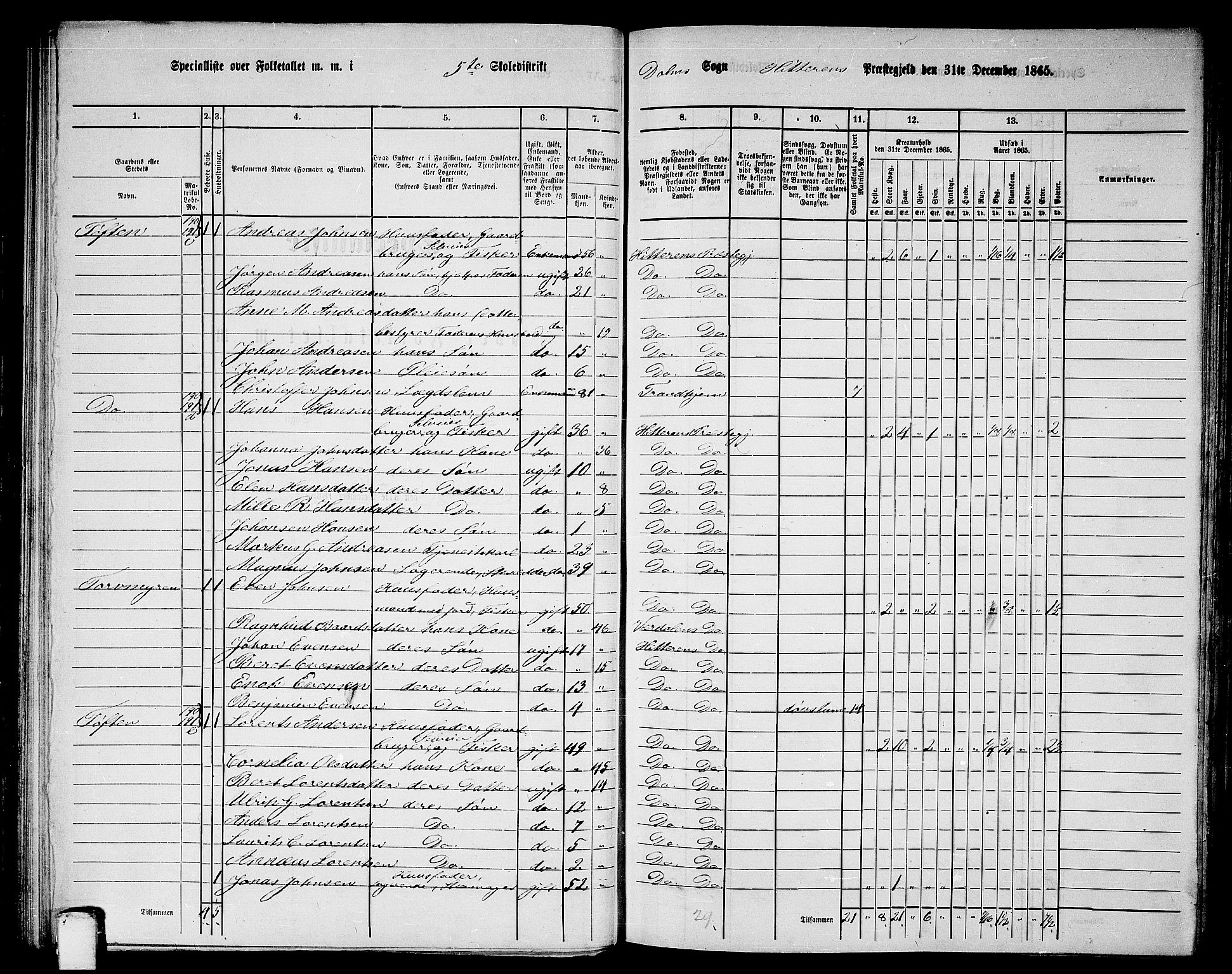 RA, 1865 census for Hitra, 1865, p. 122