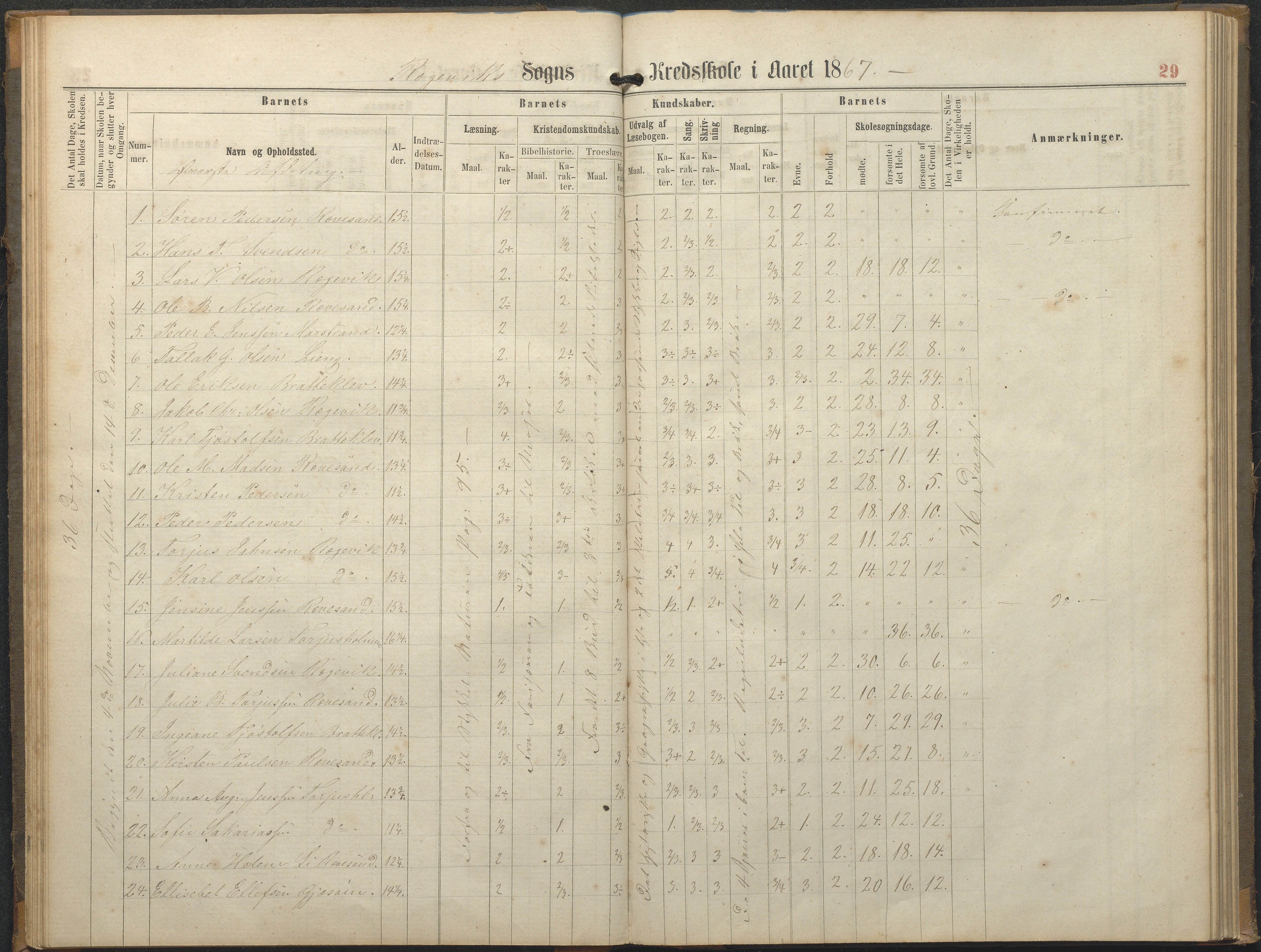 Tromøy kommune frem til 1971, AAKS/KA0921-PK/04/L0064: Rægevik - Karakterprotokoll, 1863-1886, p. 29