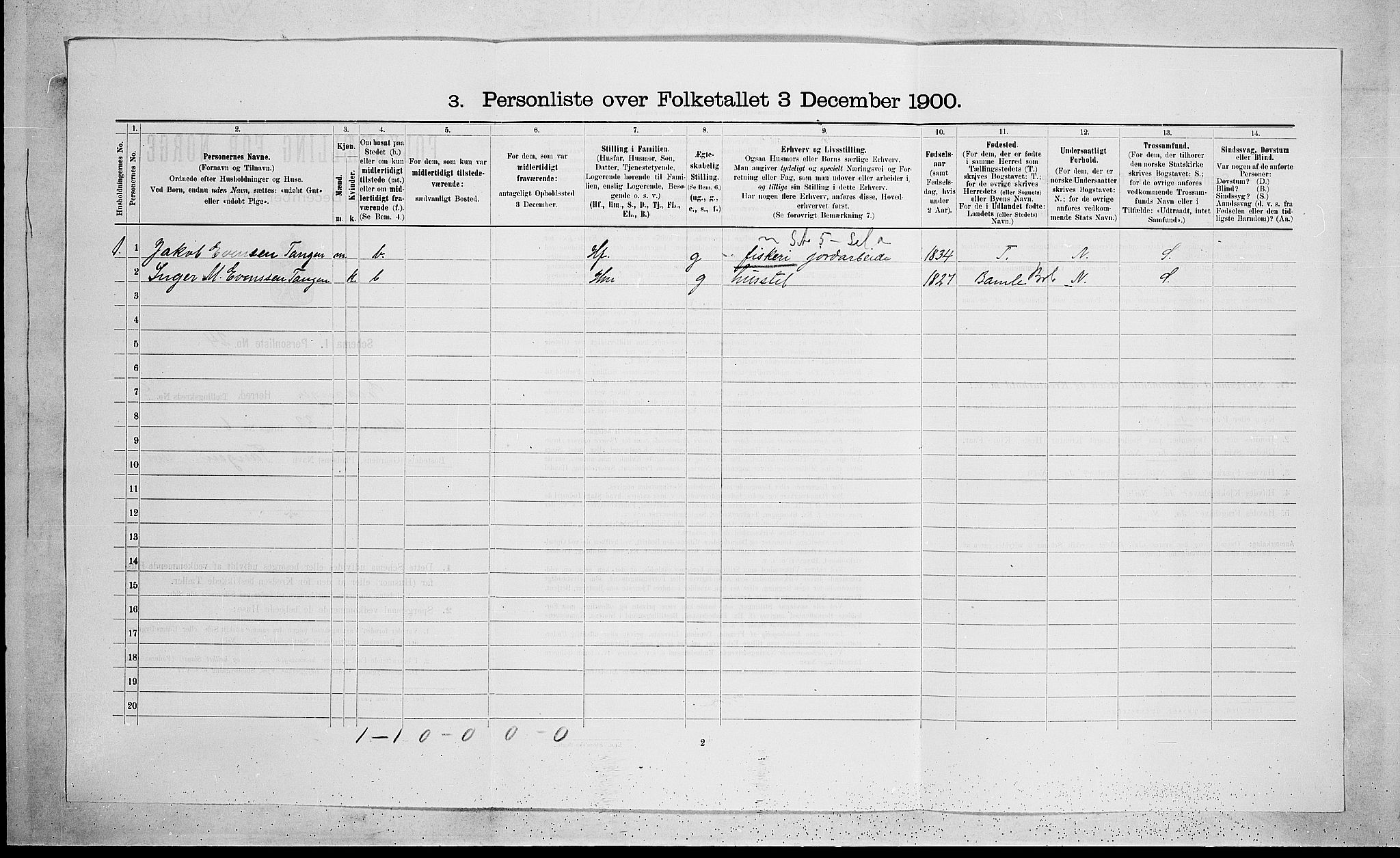 SAKO, 1900 census for Eidanger, 1900, p. 1304