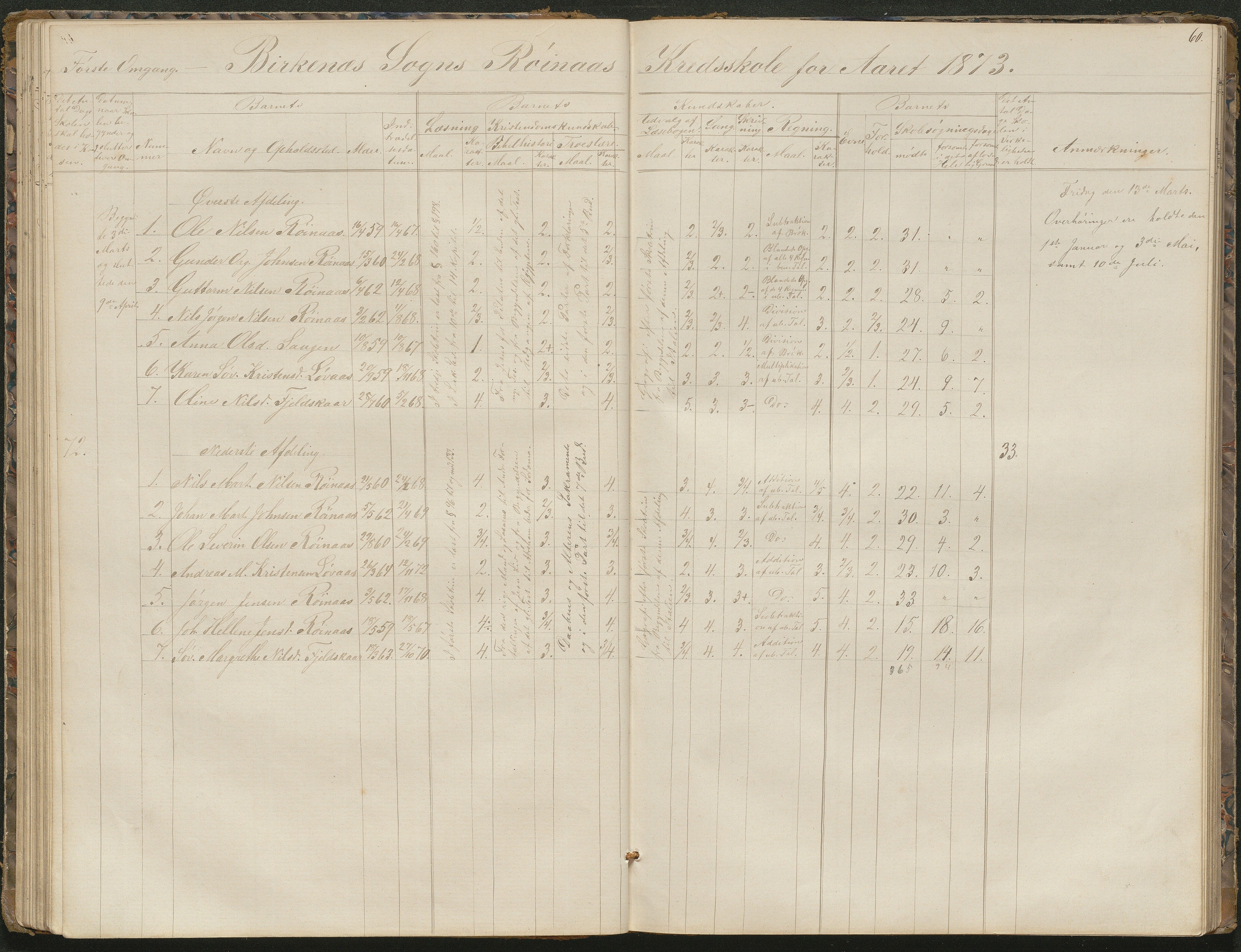 Birkenes kommune, Birkenes krets/Birkeland folkeskole frem til 1991, AAKS/KA0928-550a_91/F02/L0001: Skoleprotokoll, 1862-1896, p. 60