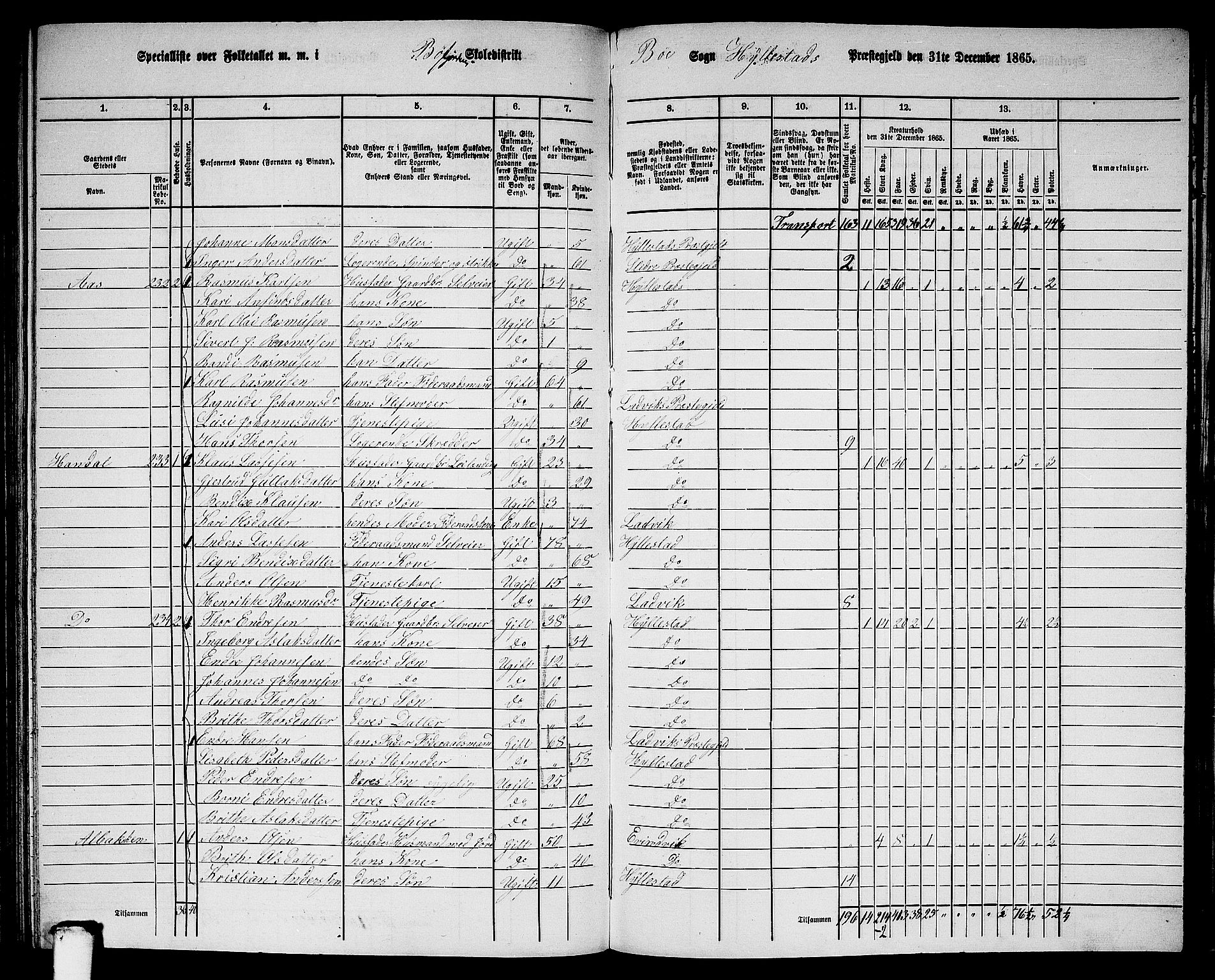 RA, 1865 census for Hyllestad, 1865, p. 115