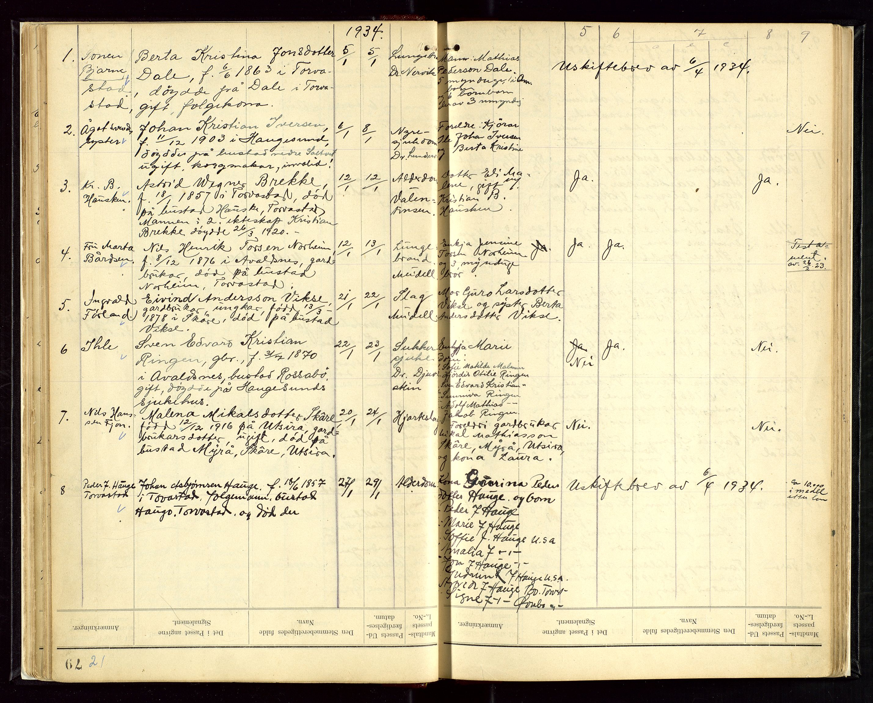 Torvestad lensmannskontor, AV/SAST-A-100307/1/Gga/L0002: Dødsfallsprotokoll, 1931-1942, p. 21