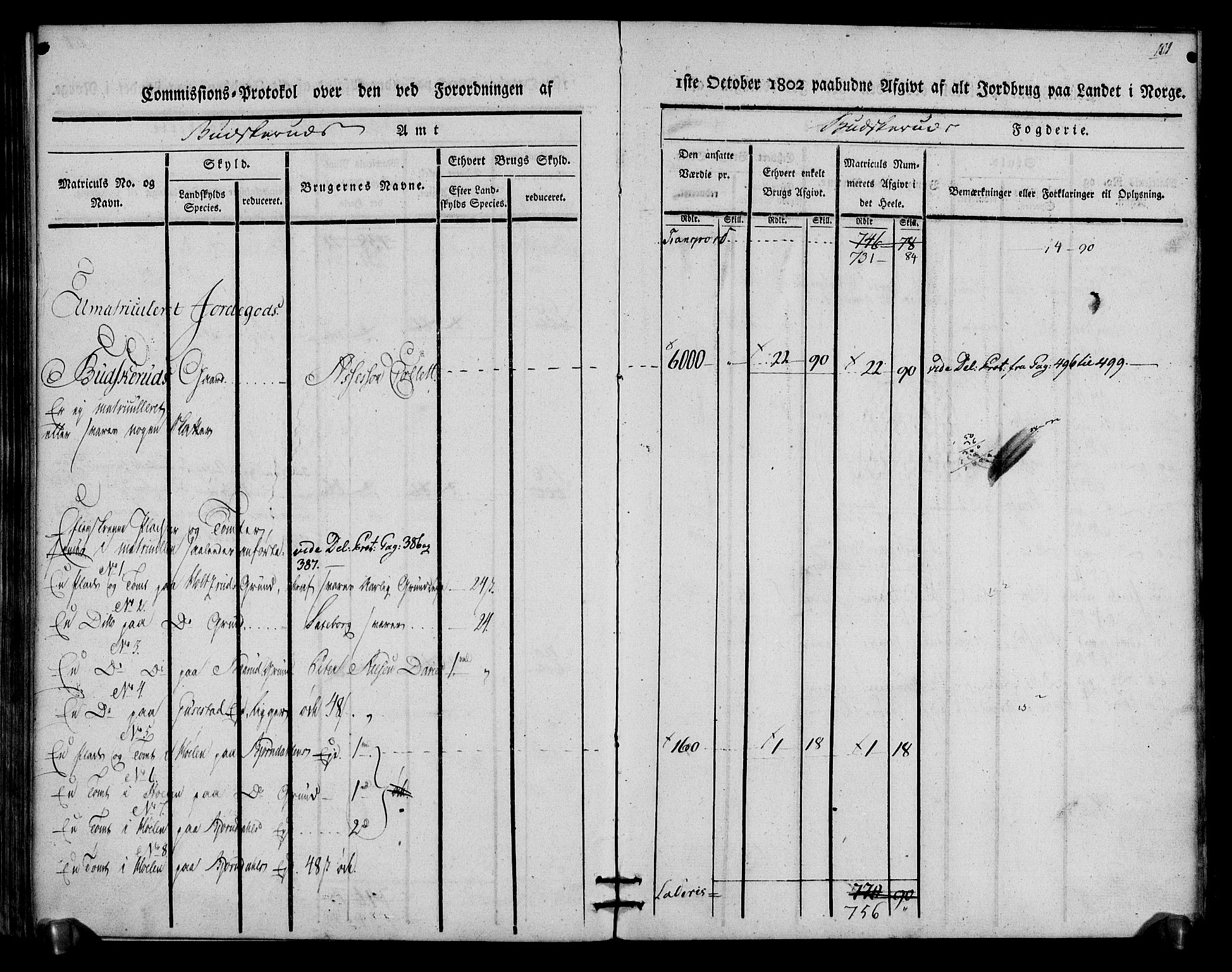 Rentekammeret inntil 1814, Realistisk ordnet avdeling, AV/RA-EA-4070/N/Ne/Nea/L0059: Buskerud fogderi. Kommisjonsprotokoll for Modum prestegjeld, 1803, p. 102