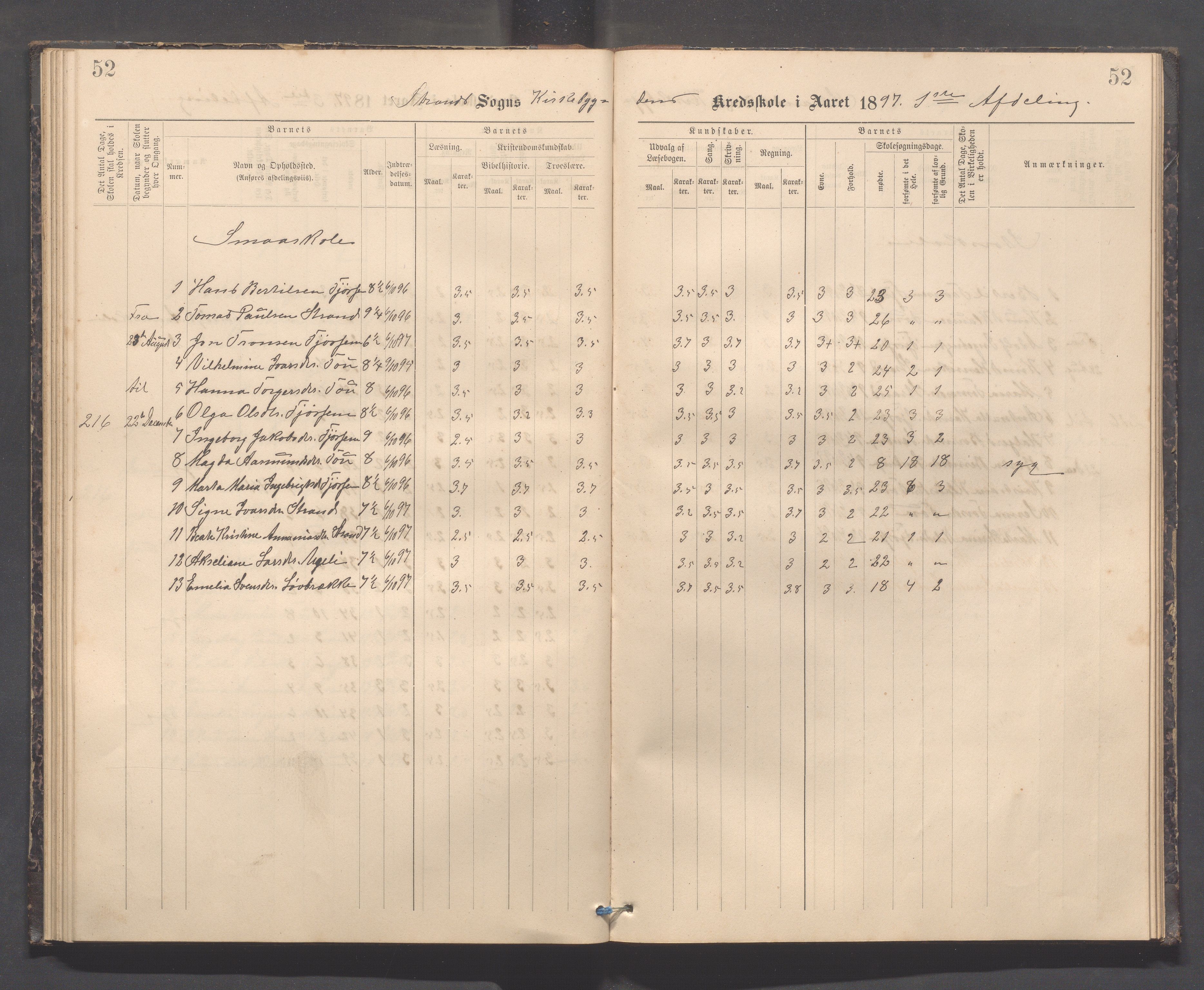 Strand kommune - Kyrkjebygda skole/Breidablikk skole/Tau skole, IKAR/A-154/H/L0001: Skoleprotokoll for Kyrkjebygda krins, 1884-1896, p. 52