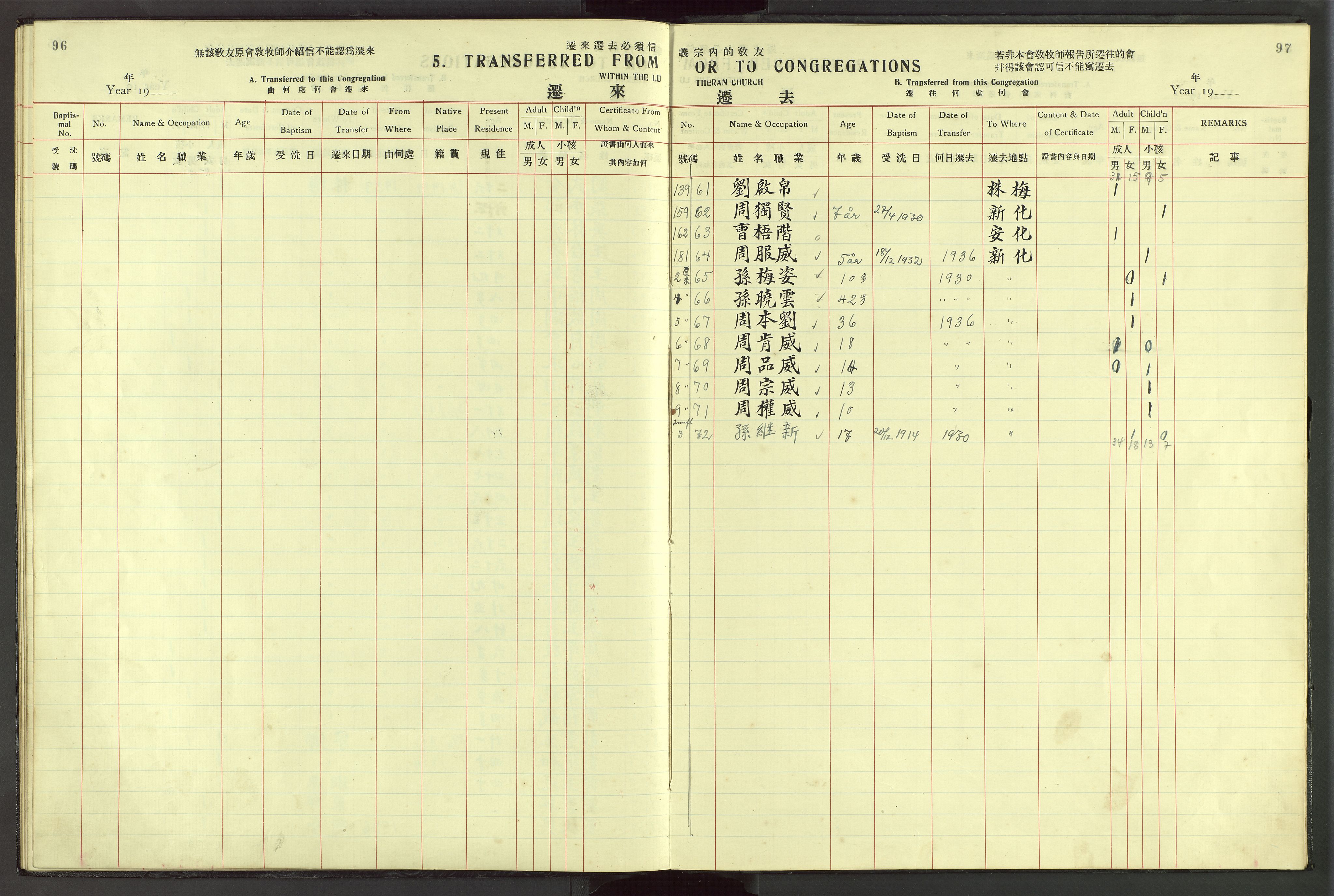 Det Norske Misjonsselskap - utland - Kina (Hunan), VID/MA-A-1065/Dm/L0045: Parish register (official) no. 83, 1911-1948, p. 96-97