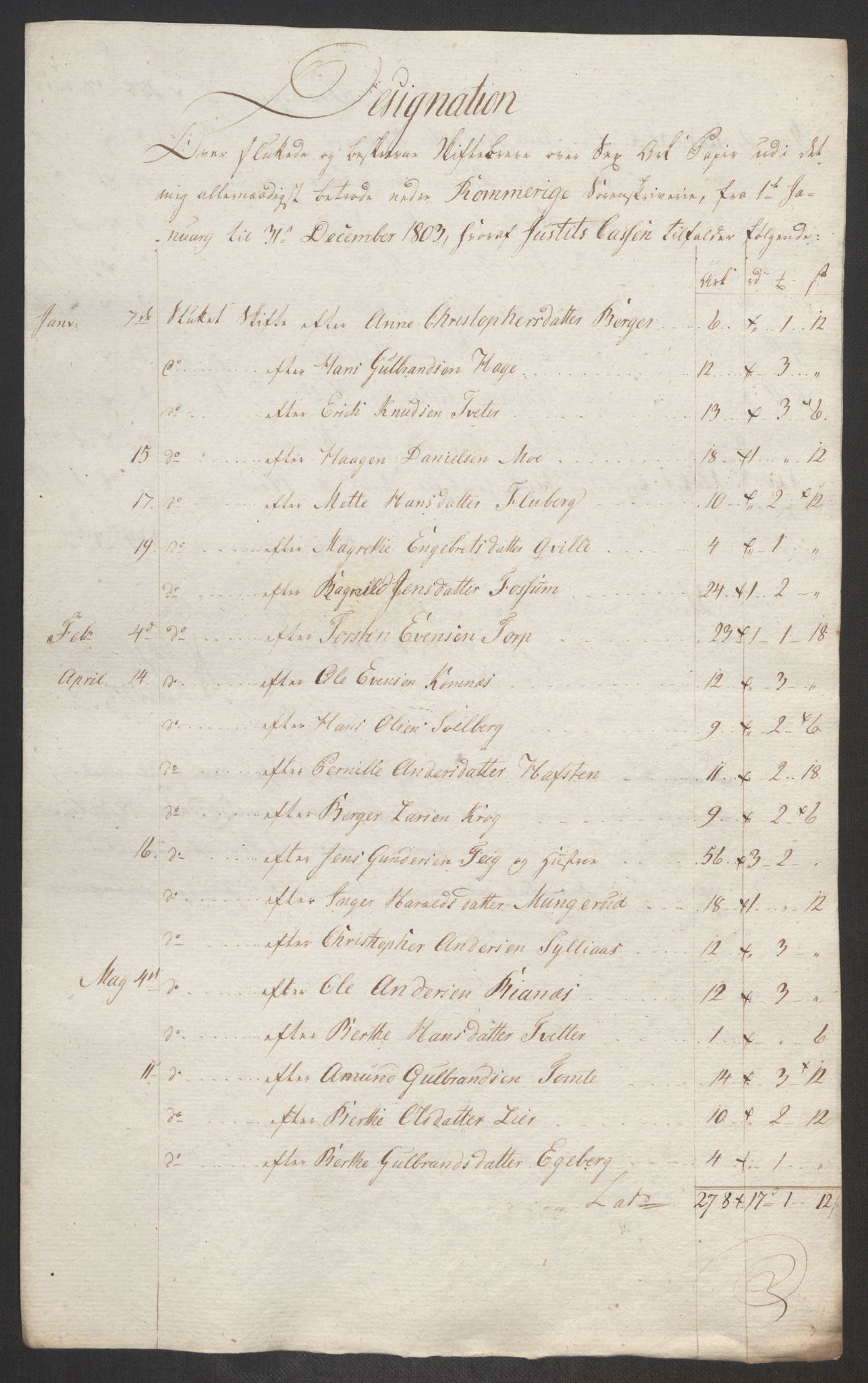 Rentekammeret inntil 1814, Reviderte regnskaper, Fogderegnskap, AV/RA-EA-4092/R11/L0679: Fogderegnskap Nedre Romerike, 1803, p. 357