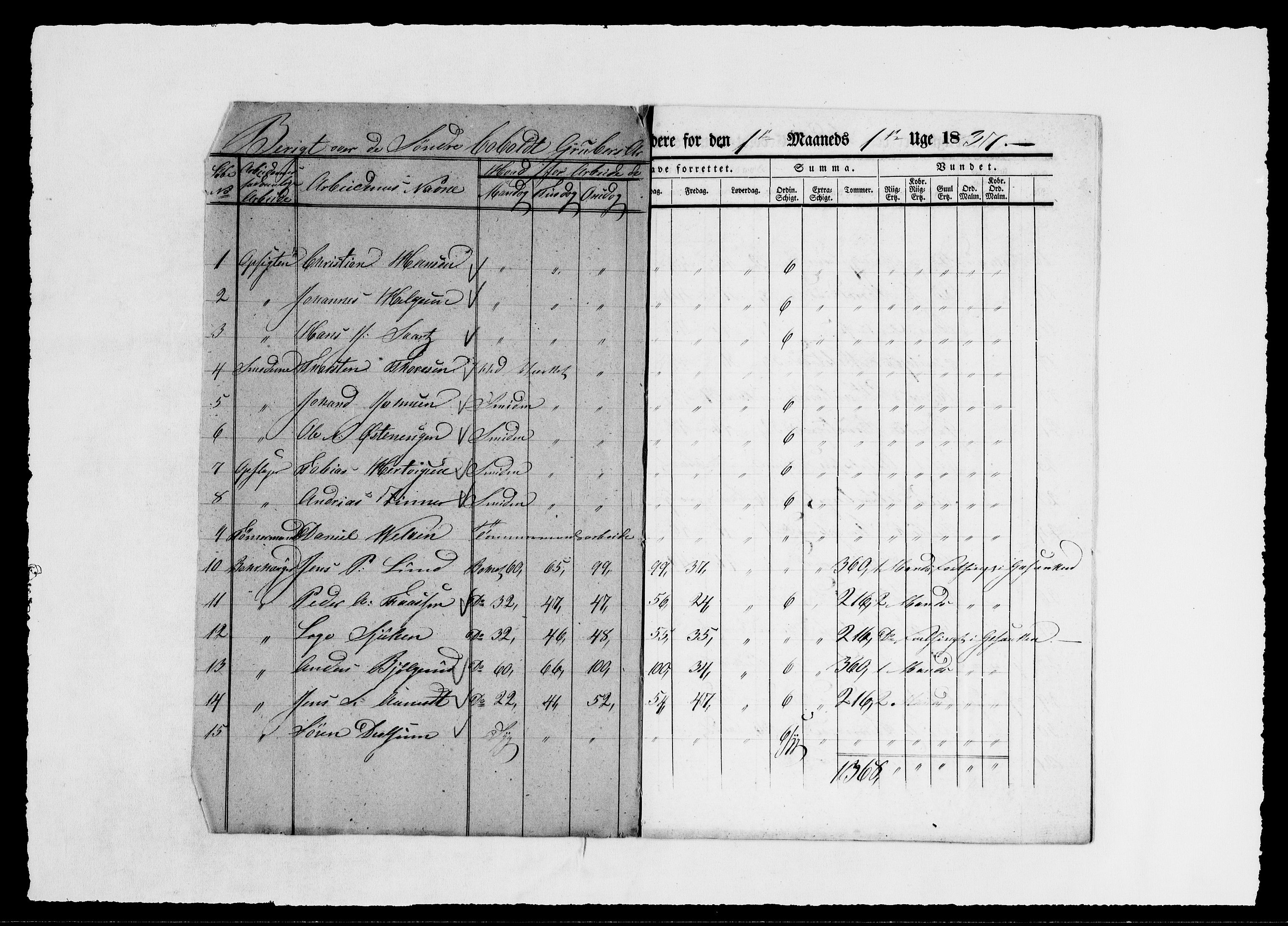 Modums Blaafarveværk, AV/RA-PA-0157/G/Ge/L0351/0001: -- / Berigt over arbeiderne ved gruvene. Ført ukesvis. De Søndre og Mellemste Cobolt Gruber, 1837, p. 3