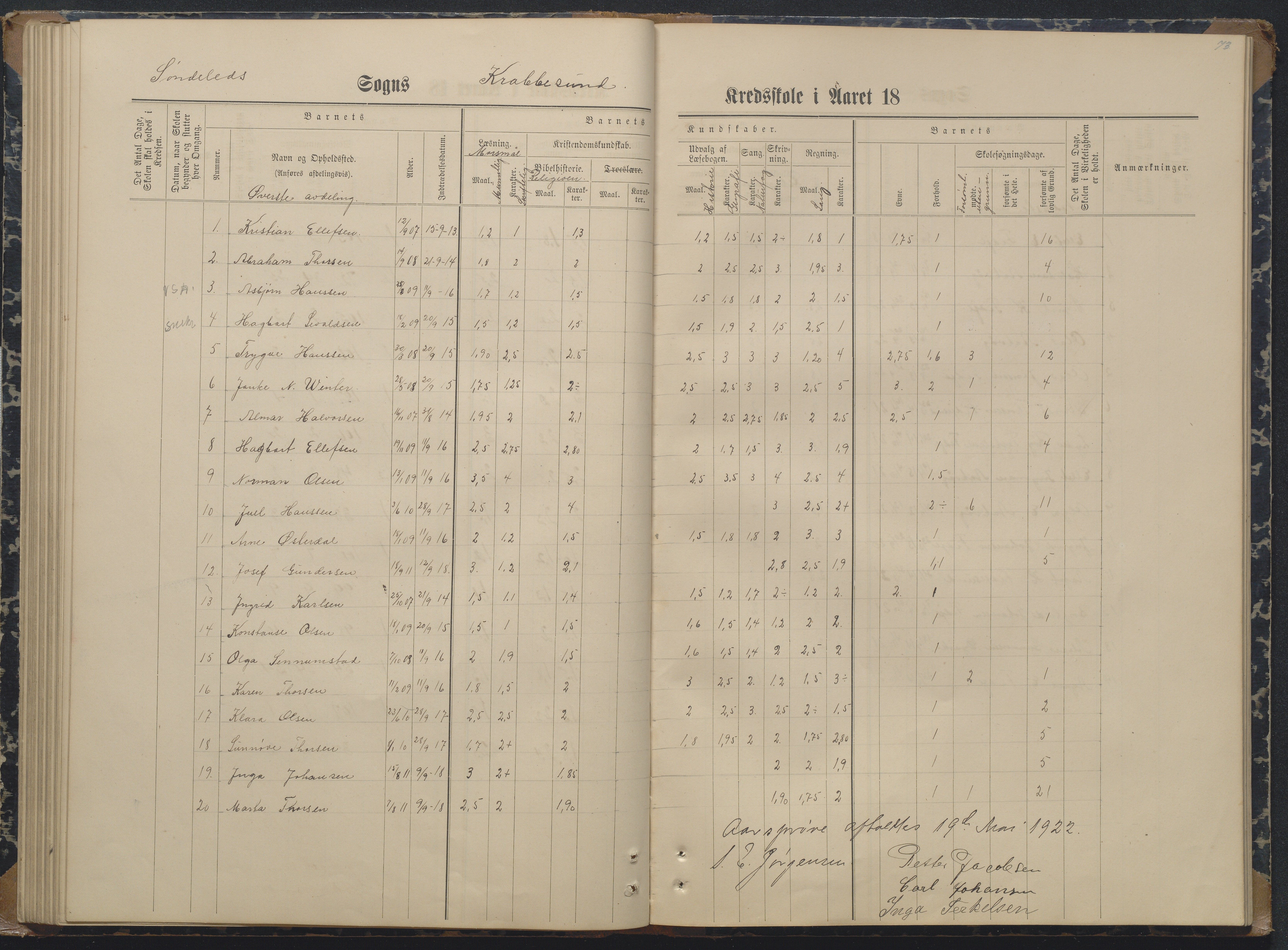 Søndeled kommune, AAKS/KA0913-PK/1/05/05i/L0004: Karakterprotokoll, 1887-1941, p. 73