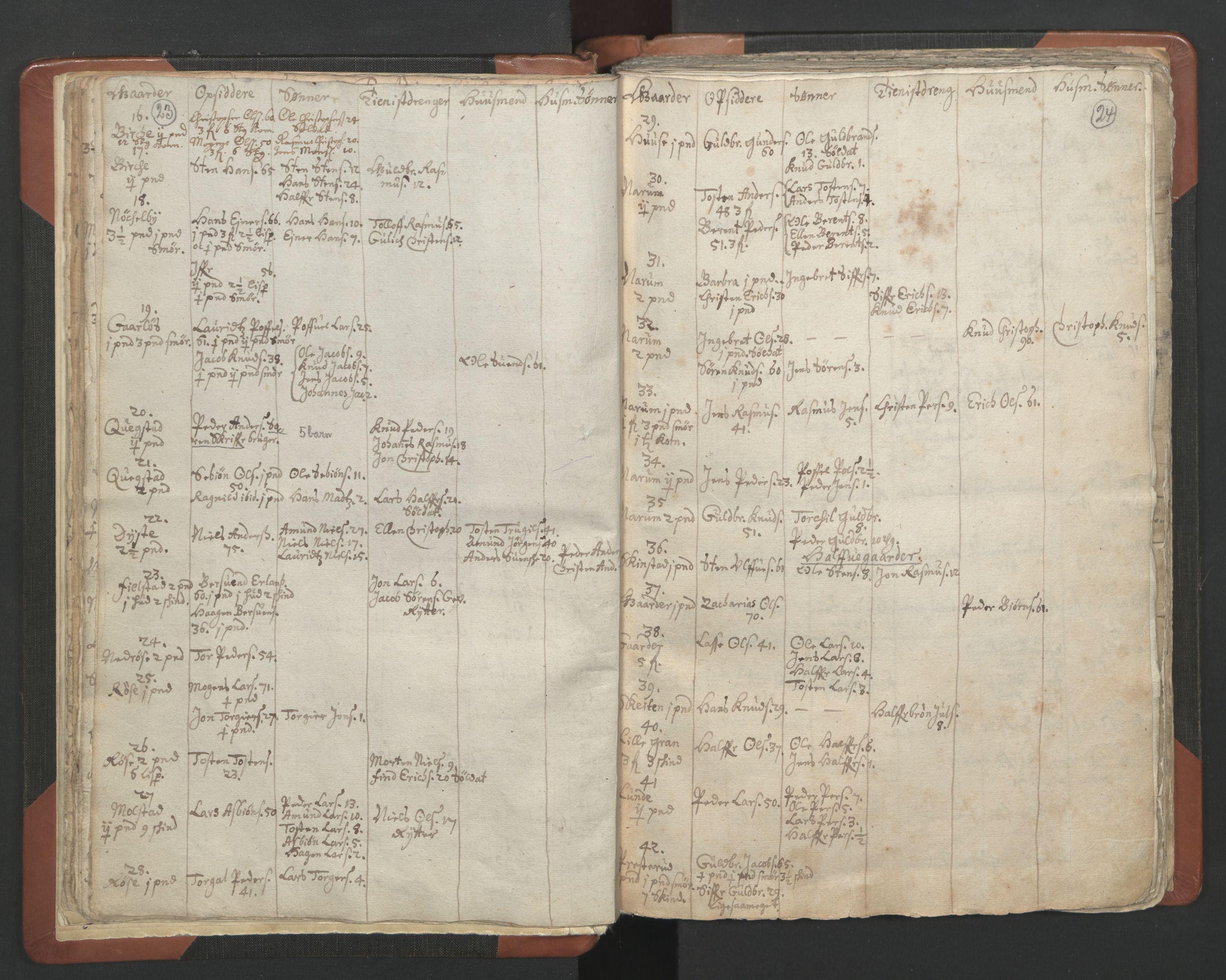 RA, Vicar's Census 1664-1666, no. 7: Hadeland deanery, 1664-1666, p. 23-24