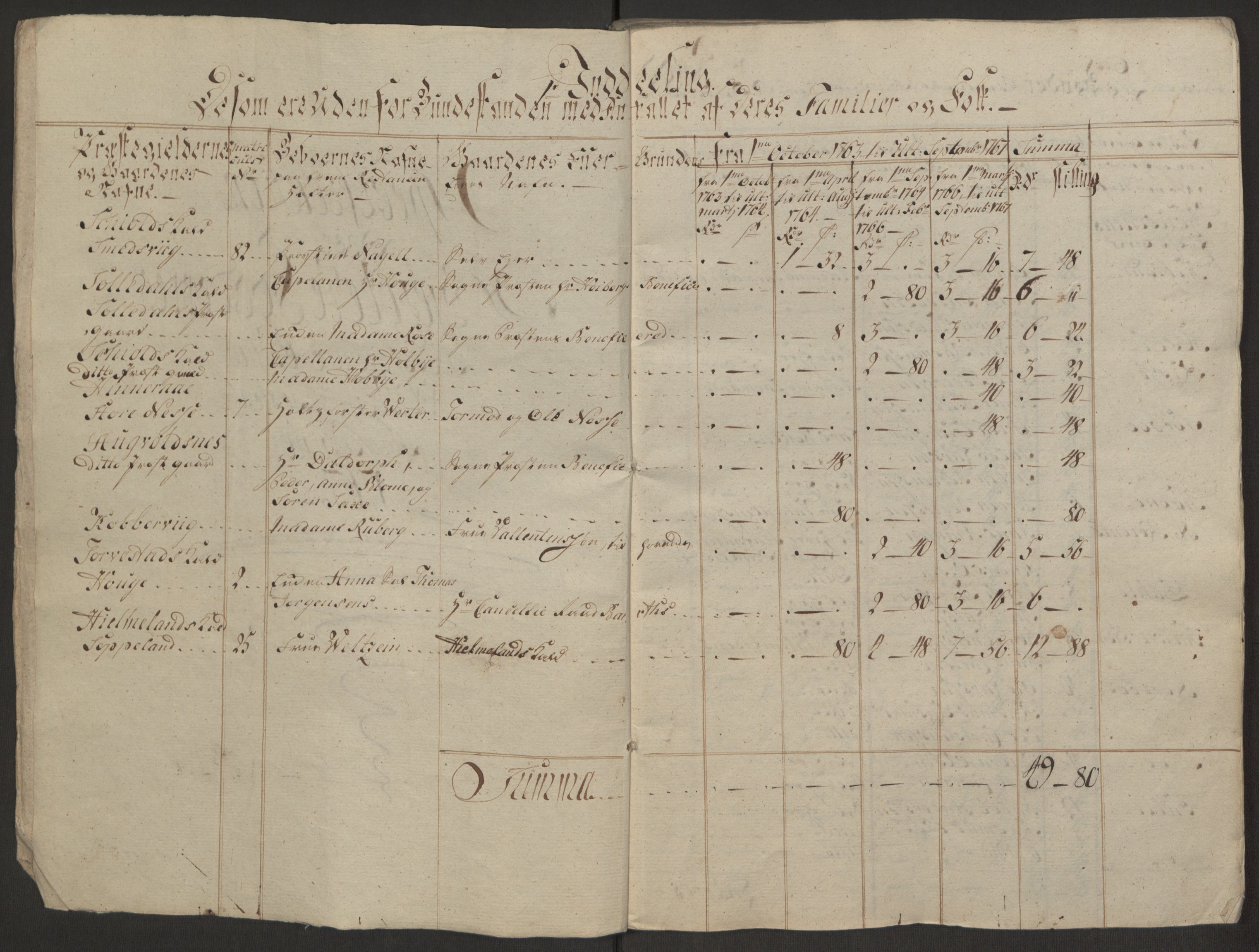 Rentekammeret inntil 1814, Realistisk ordnet avdeling, AV/RA-EA-4070/Ol/L0016b: [Gg 10]: Ekstraskatten, 23.09.1762. Ryfylke, 1764-1768, p. 447