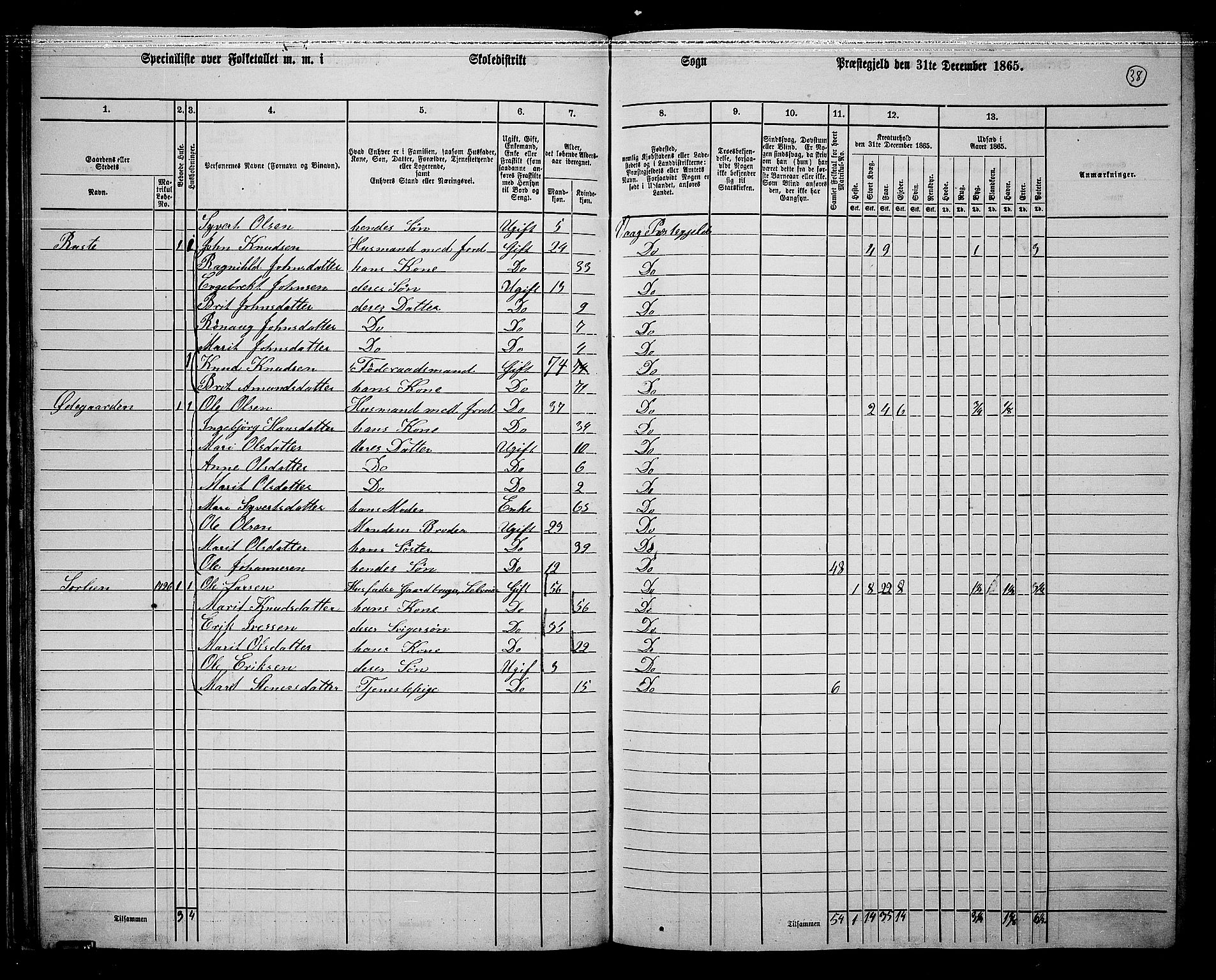 RA, 1865 census for Vågå, 1865, p. 35