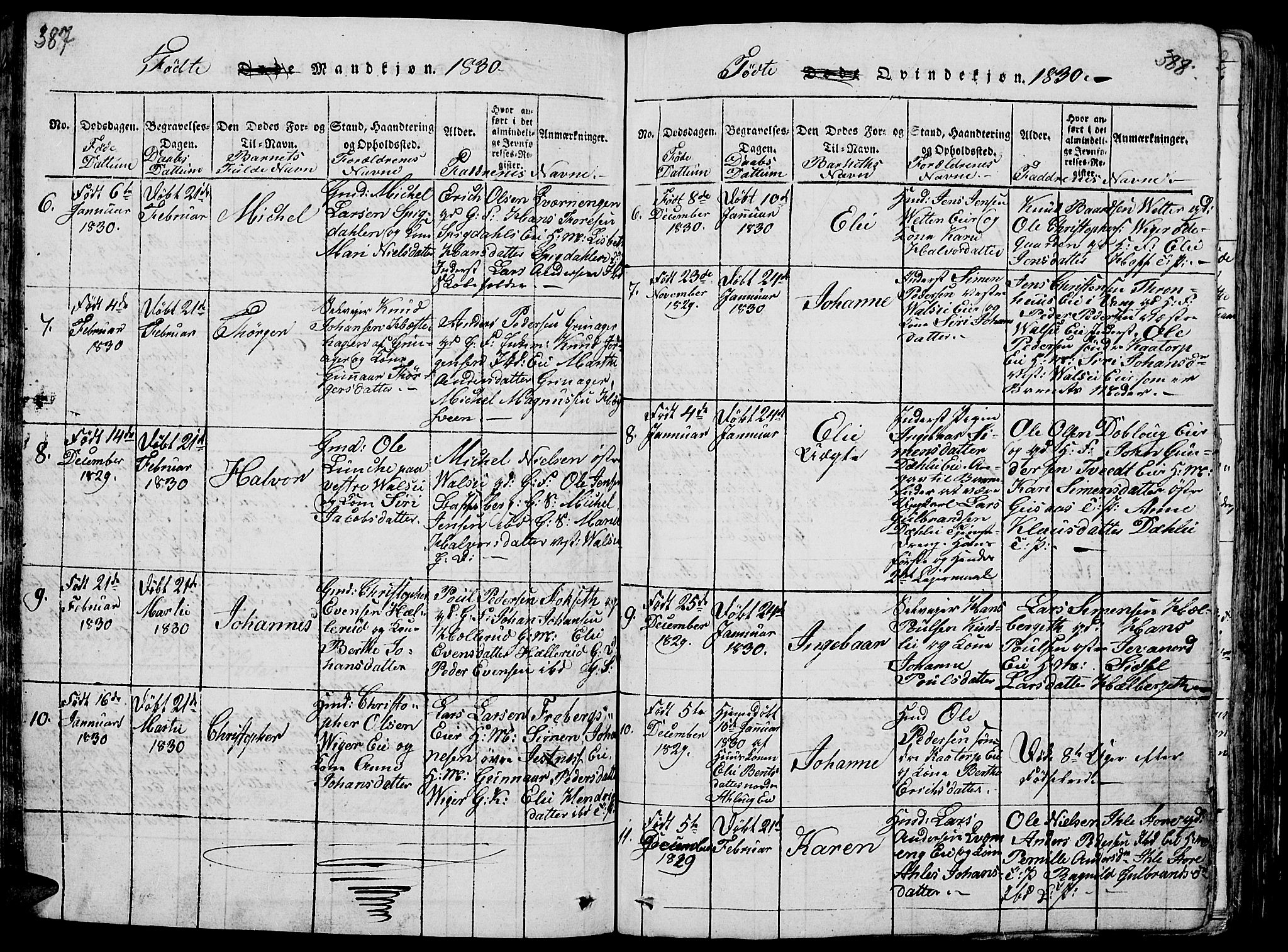 Vang prestekontor, Hedmark, AV/SAH-PREST-008/H/Ha/Hab/L0005: Parish register (copy) no. 5, 1815-1836, p. 387-388