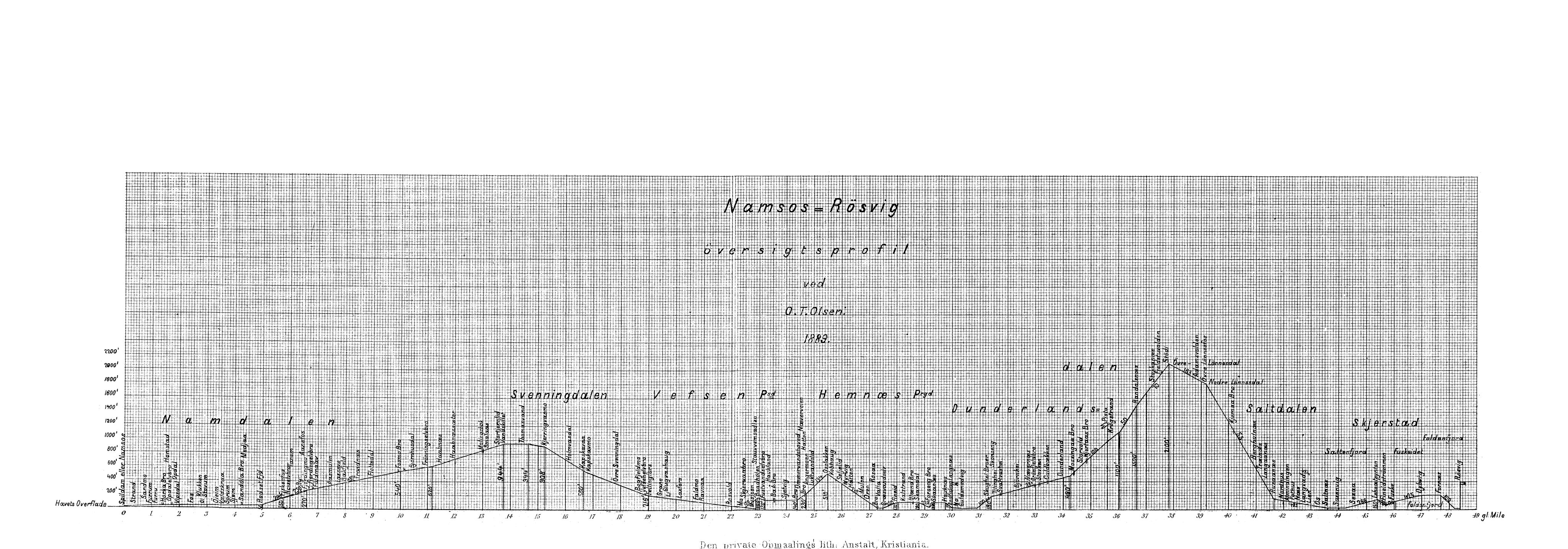 Nordland Fylkeskommune. Fylkestinget, AIN/NFK-17/176/A/Ac/L0015: Fylkestingsforhandlinger 1886-1890, 1886-1890