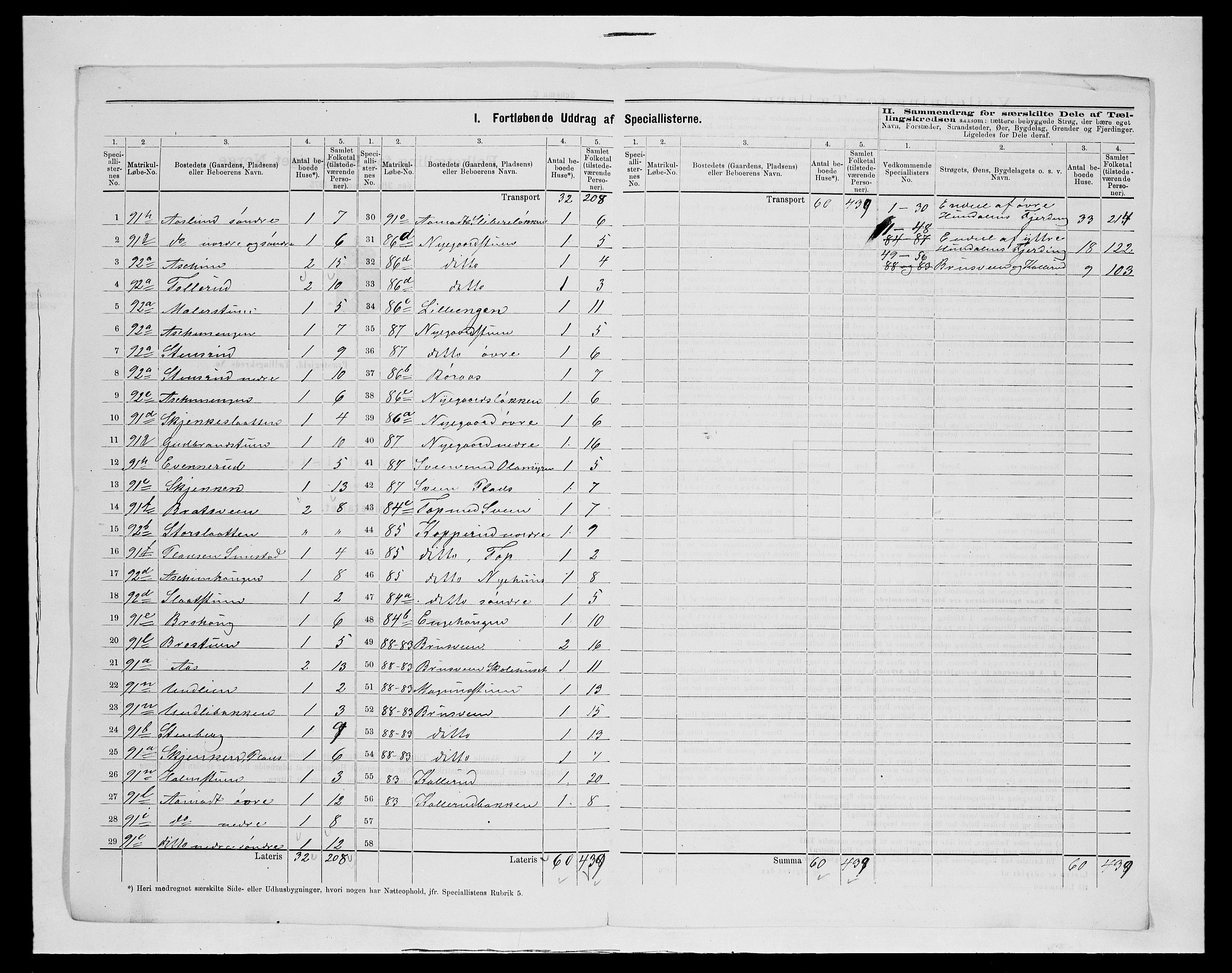 SAH, 1875 census for 0527L Vardal/Vardal og Hunn, 1875, p. 37