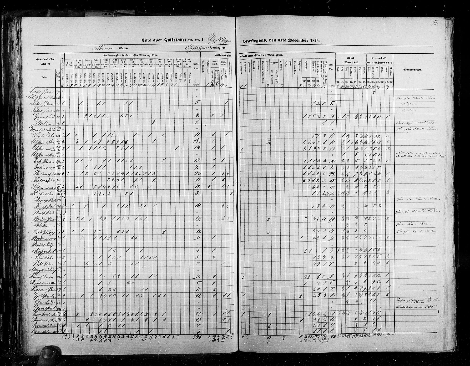 RA, Census 1845, vol. 2: Smålenenes amt og Akershus amt, 1845, p. 95