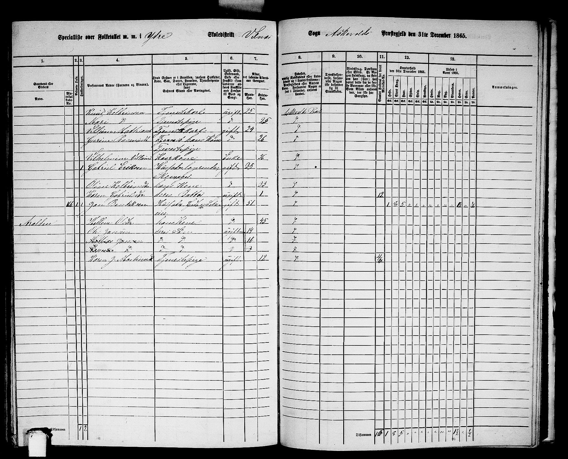 RA, 1865 census for Askvoll, 1865, p. 140