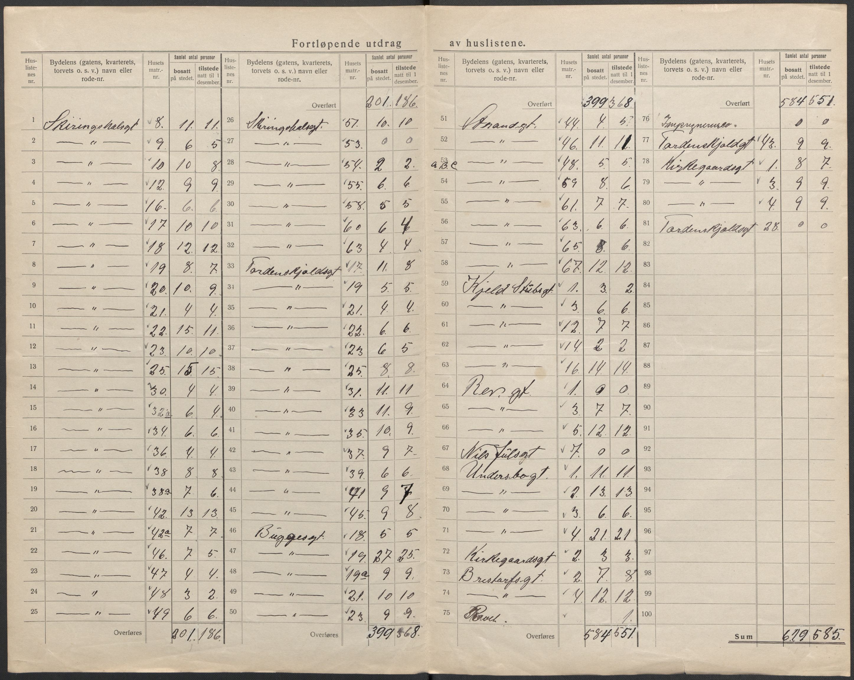 SAKO, 1920 census for Larvik, 1920, p. 68