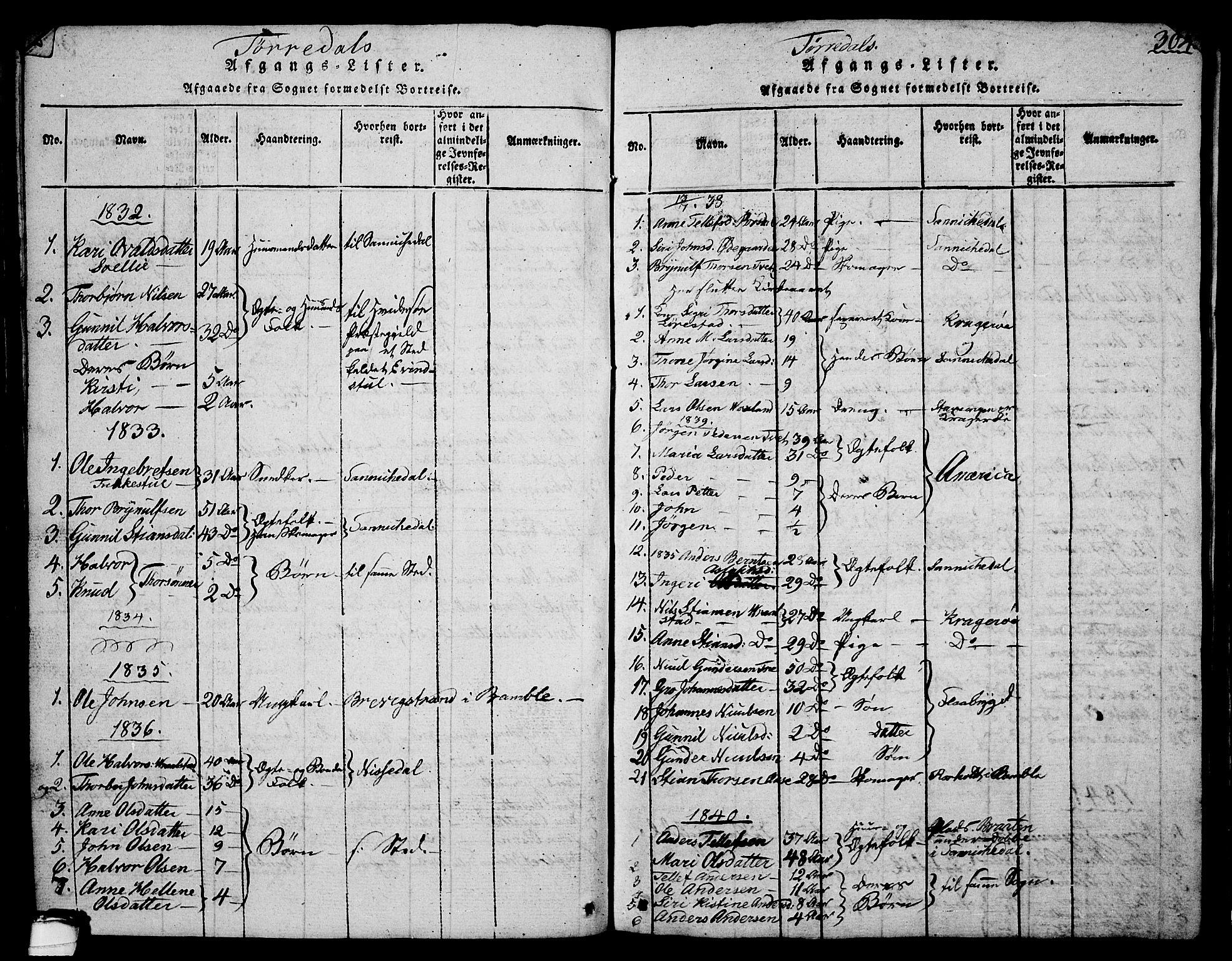 Drangedal kirkebøker, SAKO/A-258/G/Ga/L0001: Parish register (copy) no. I 1 /2, 1814-1856, p. 304
