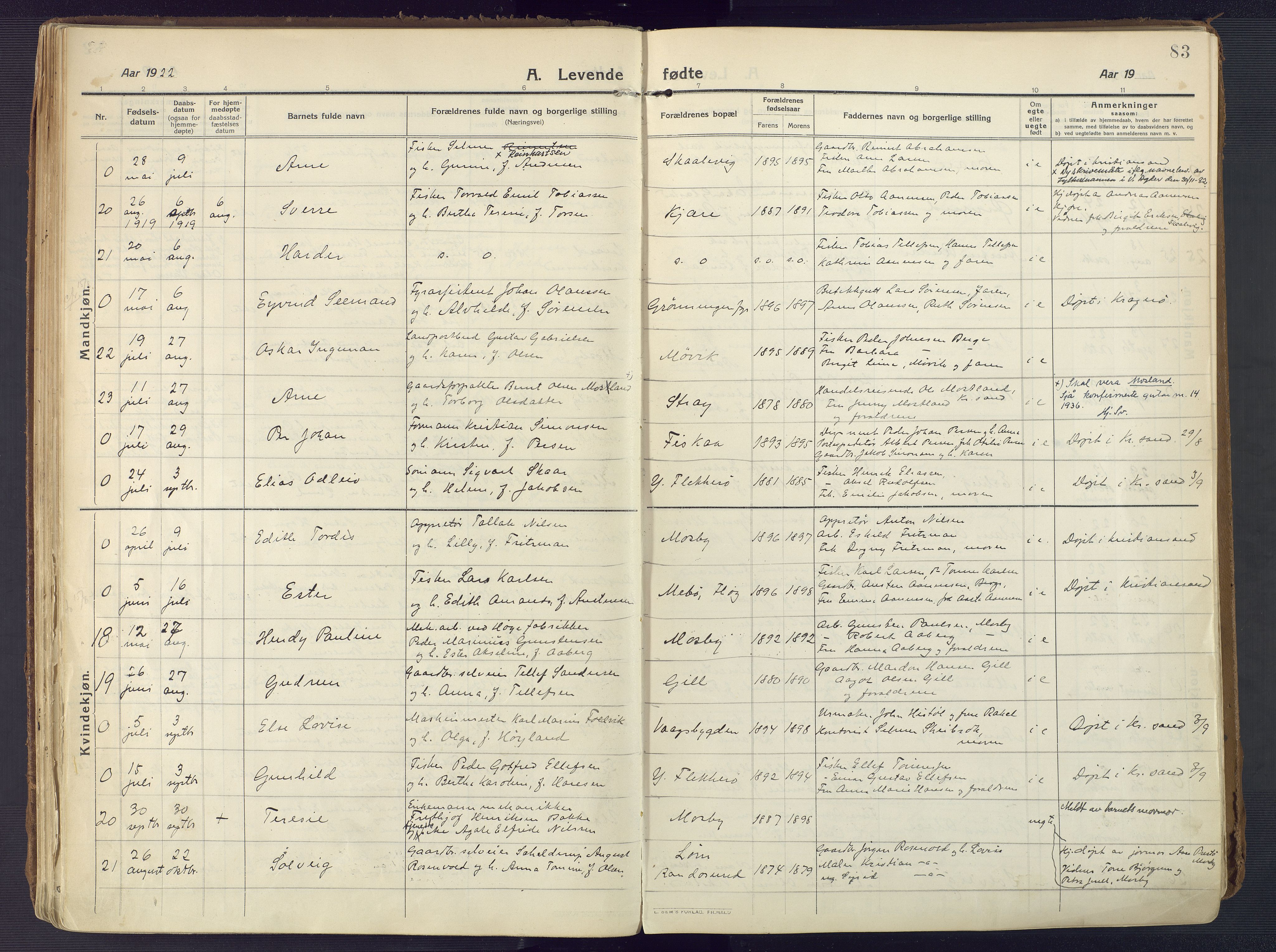 Oddernes sokneprestkontor, AV/SAK-1111-0033/F/Fa/Faa/L0012: Parish register (official) no. A 12, 1912-1925, p. 83