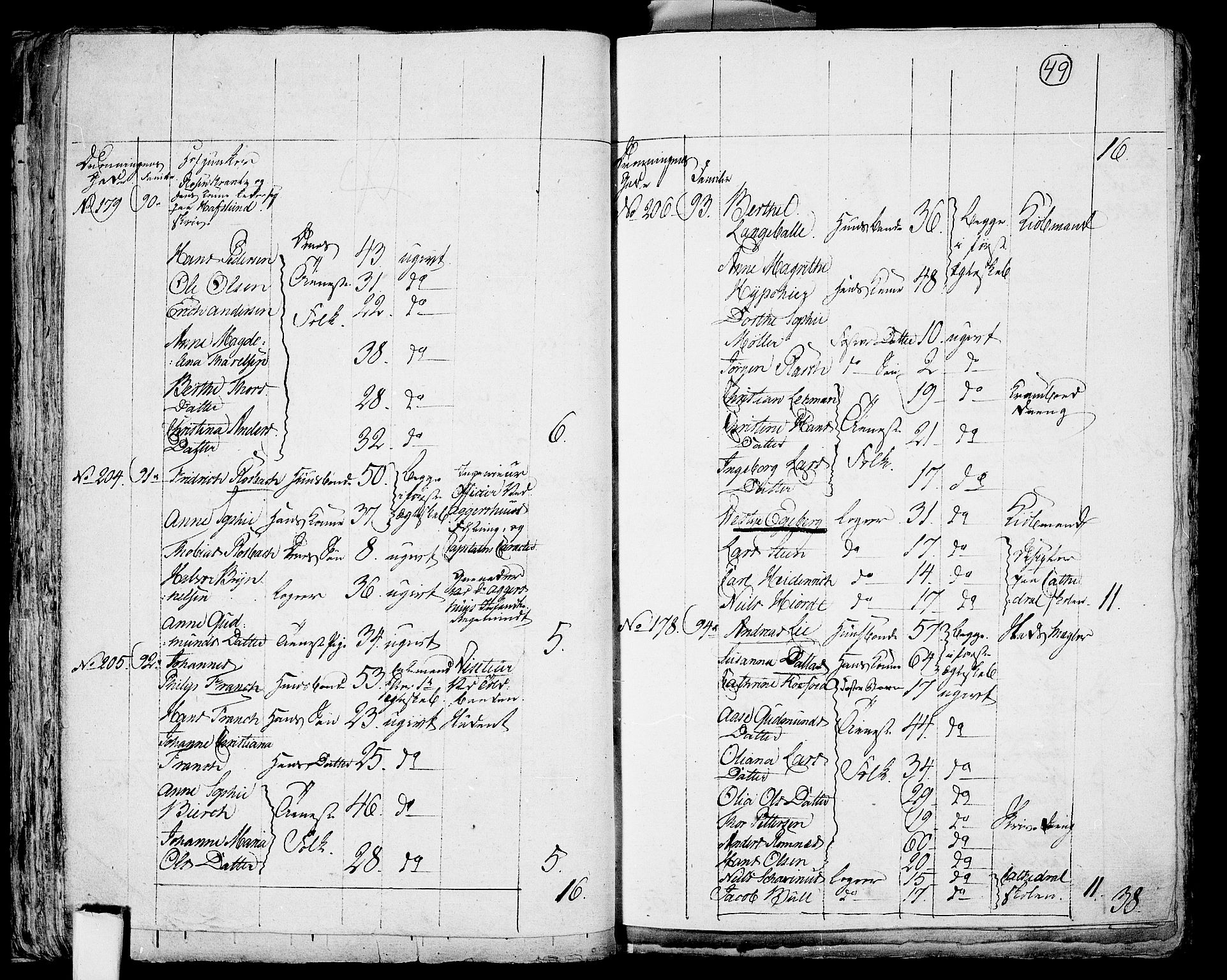 RA, 1801 census for 0301 Kristiania, 1801, p. 48b-49a