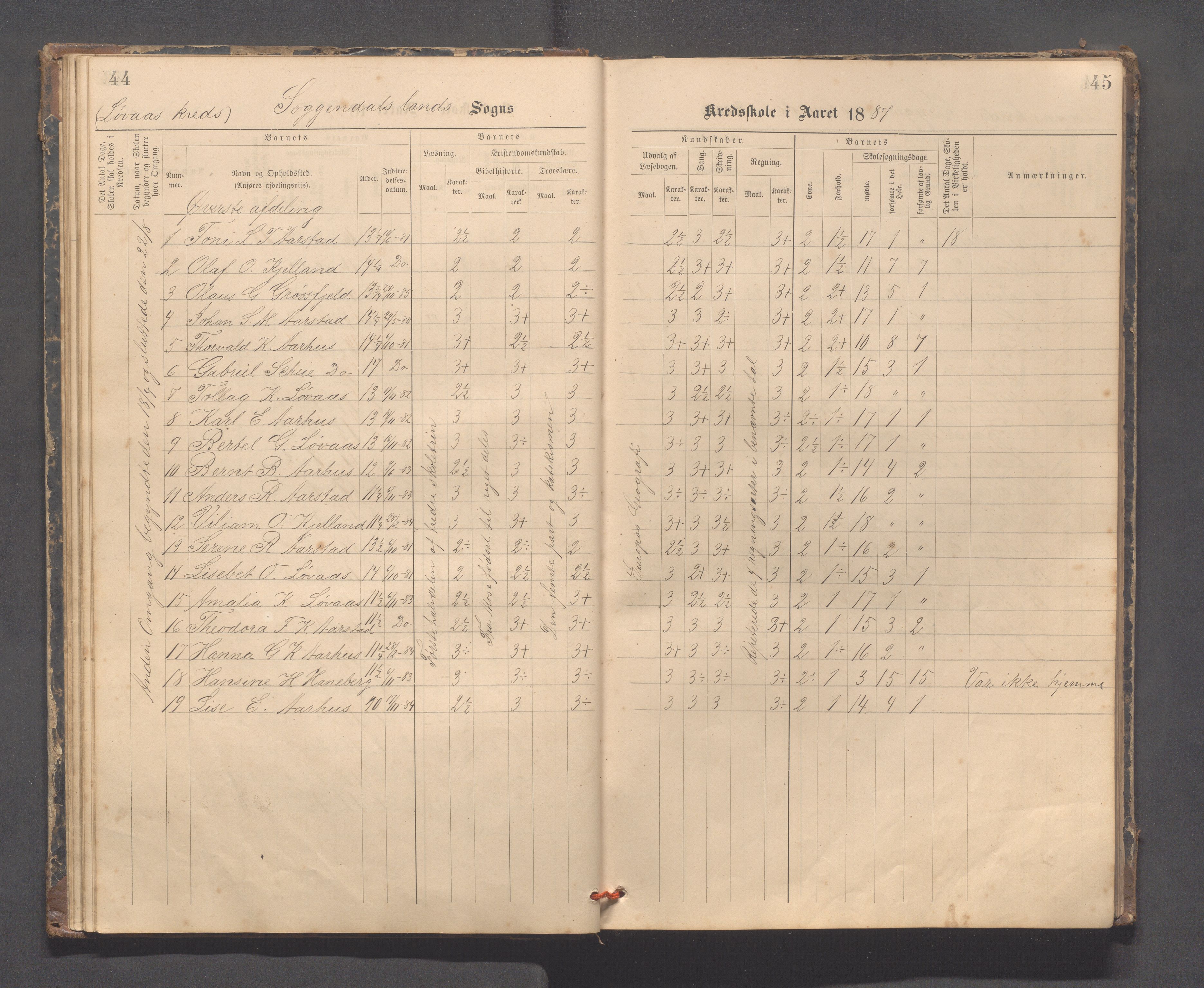 Sokndal kommune- Skolestyret/Skolekontoret, IKAR/K-101142/H/L0014: Skoleprotokoll - Løvås, Jøssingfjord, Drageland, Skarås, 1885-1906, p. 44-45