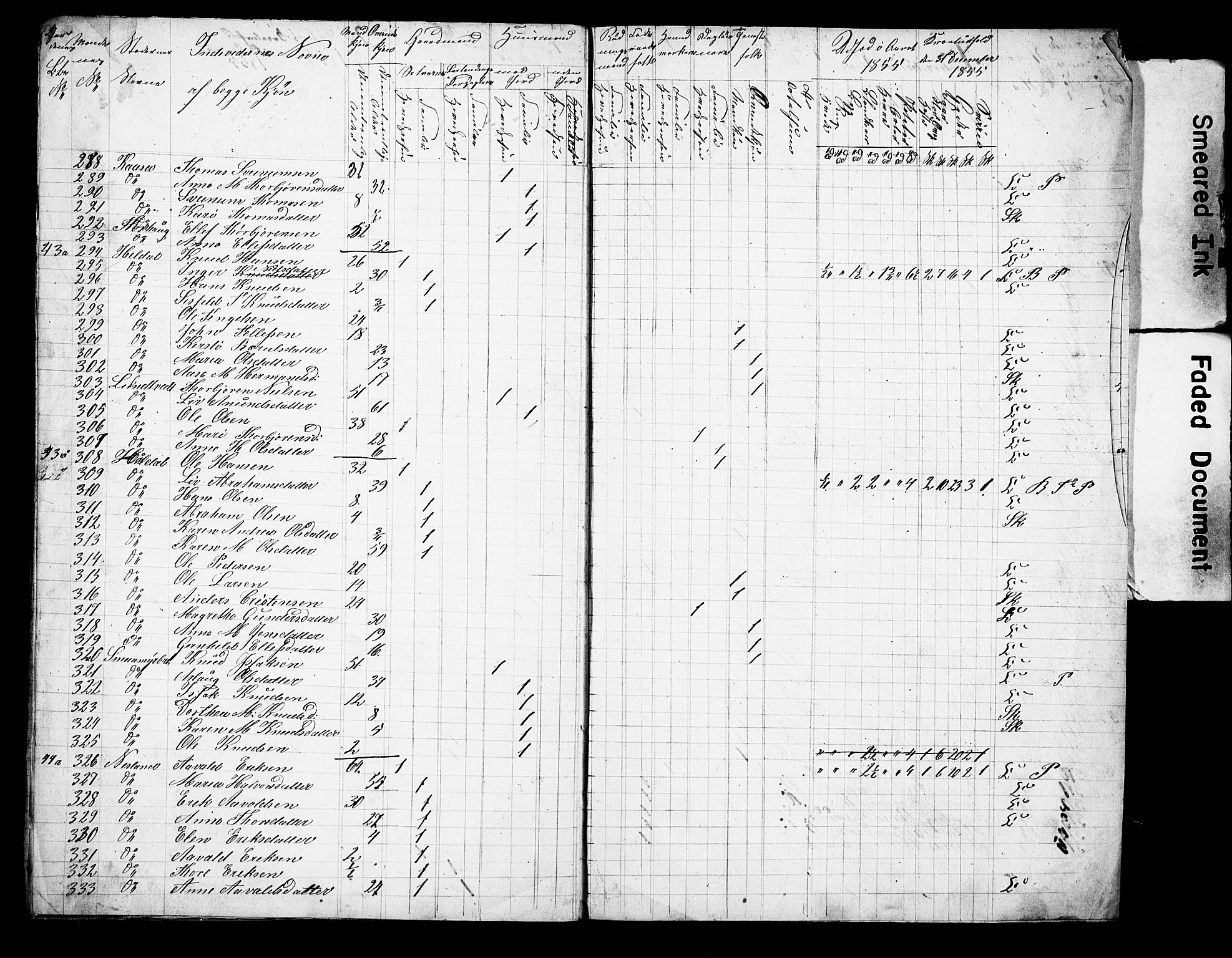 , Census 1855 for Drangedal/Drangedal, 1855, p. 10