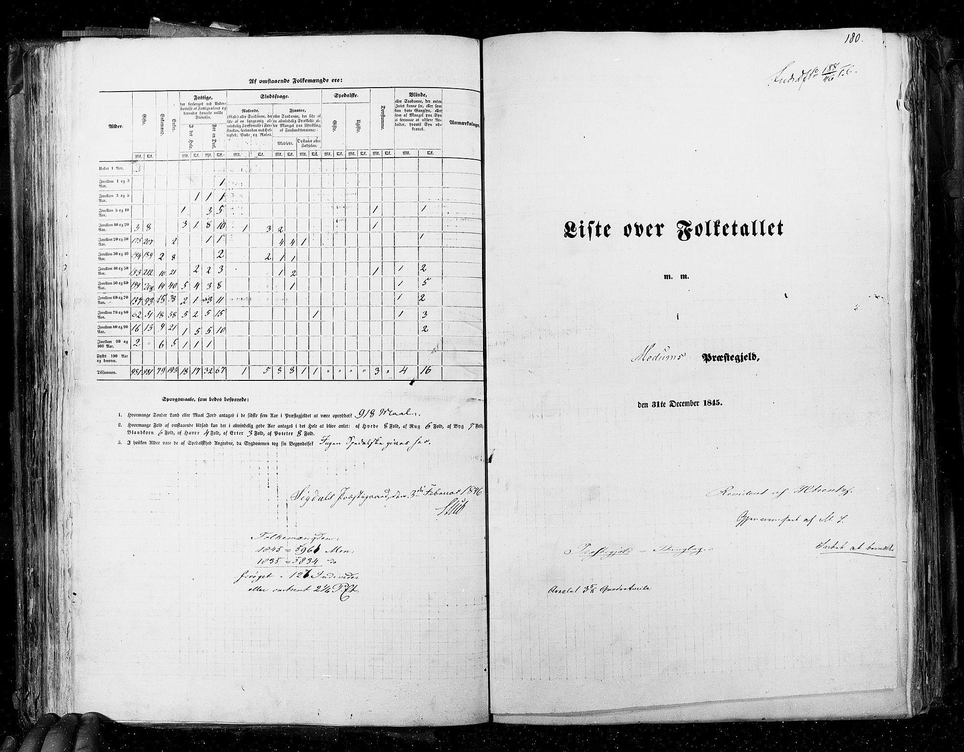 RA, Census 1845, vol. 4: Buskerud amt og Jarlsberg og Larvik amt, 1845, p. 180