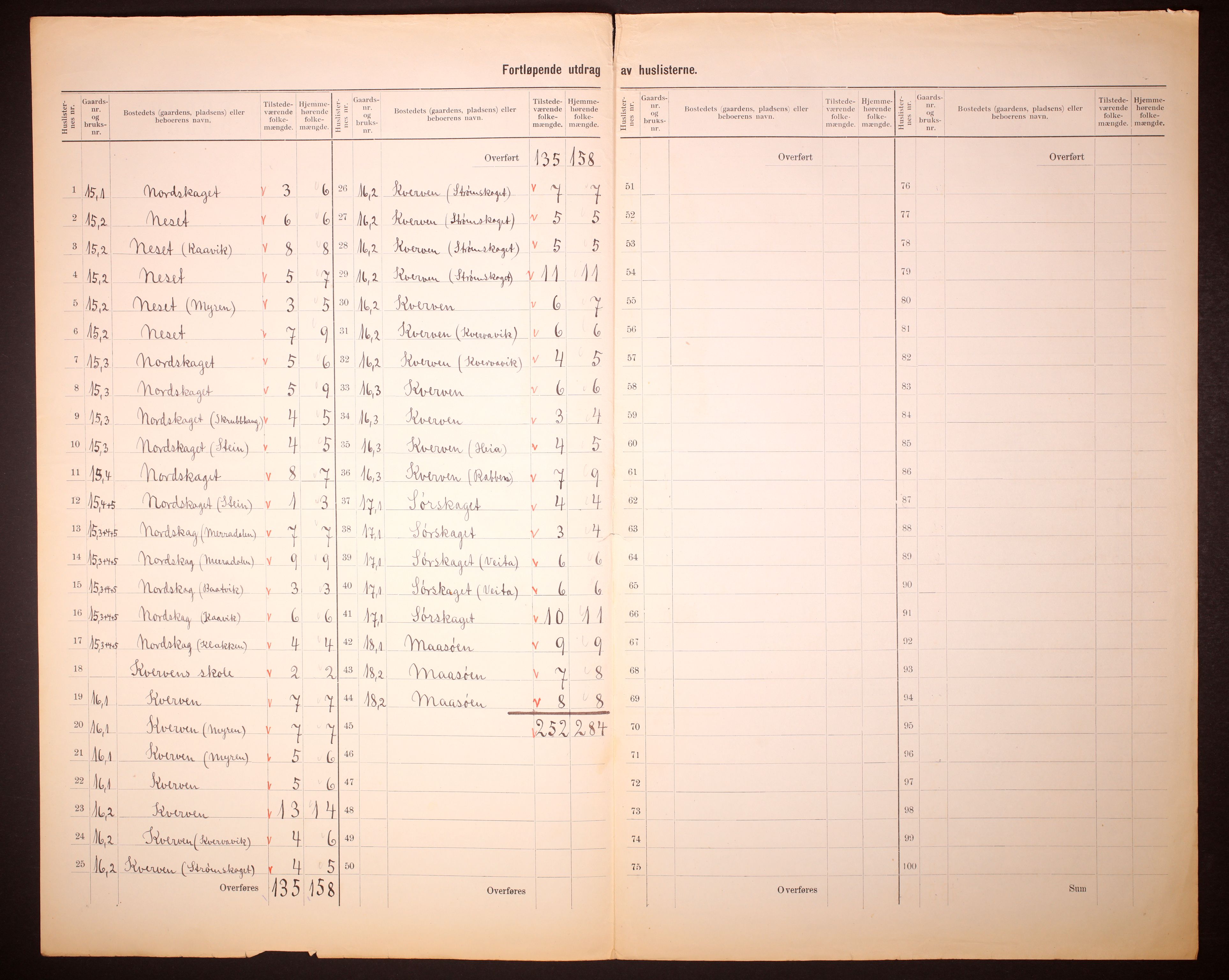 RA, 1910 census for Sør-Frøya, 1910, p. 23