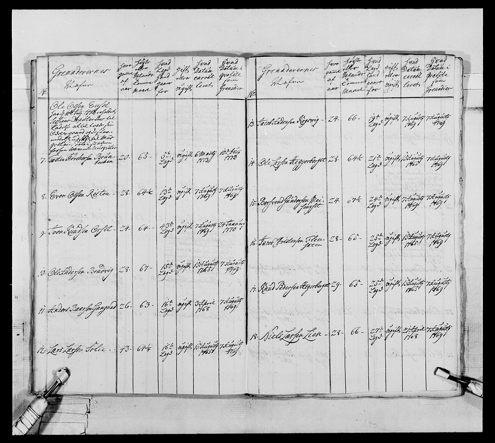 Generalitets- og kommissariatskollegiet, Det kongelige norske kommissariatskollegium, AV/RA-EA-5420/E/Eh/L0076: 2. Trondheimske nasjonale infanteriregiment, 1766-1773, p. 256