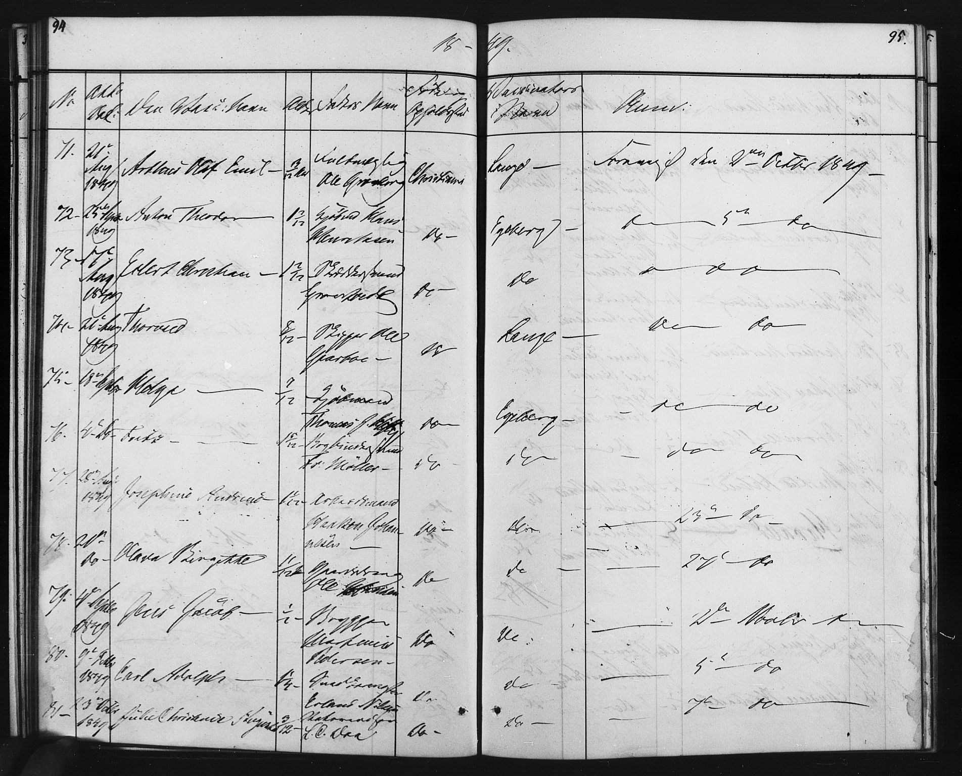 Oslo domkirke Kirkebøker, SAO/A-10752/L/Lb/L0001: Vaccination register no. 1, 1843-1868, p. 94-95