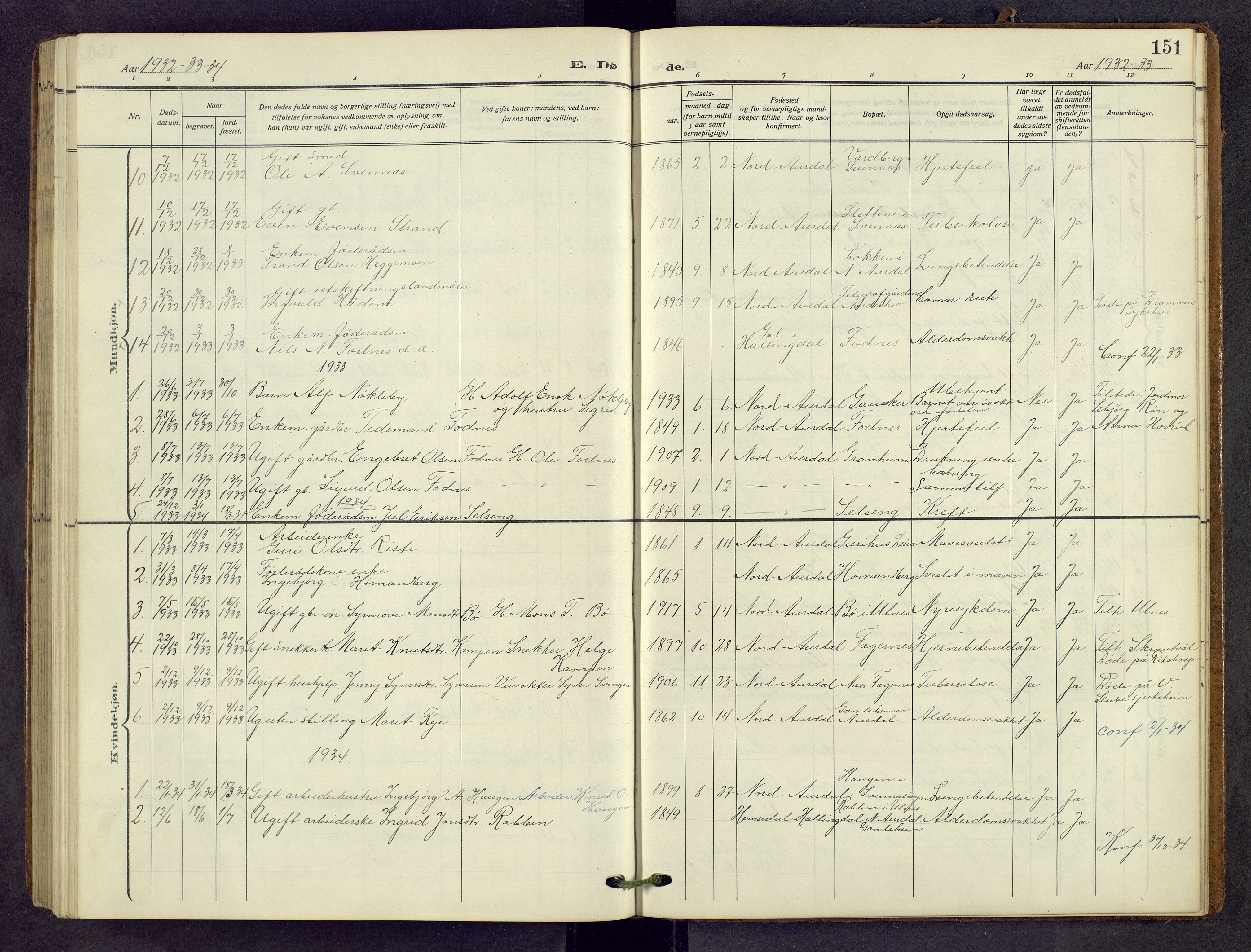 Nord-Aurdal prestekontor, SAH/PREST-132/H/Ha/Hab/L0013: Parish register (copy) no. 13, 1911-1948, p. 151