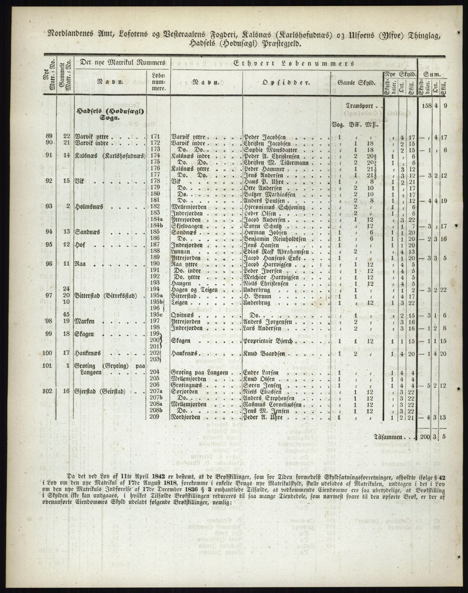 Andre publikasjoner, PUBL/PUBL-999/0002/0017: Bind 17 - Nordlands amt, 1838, p. 141