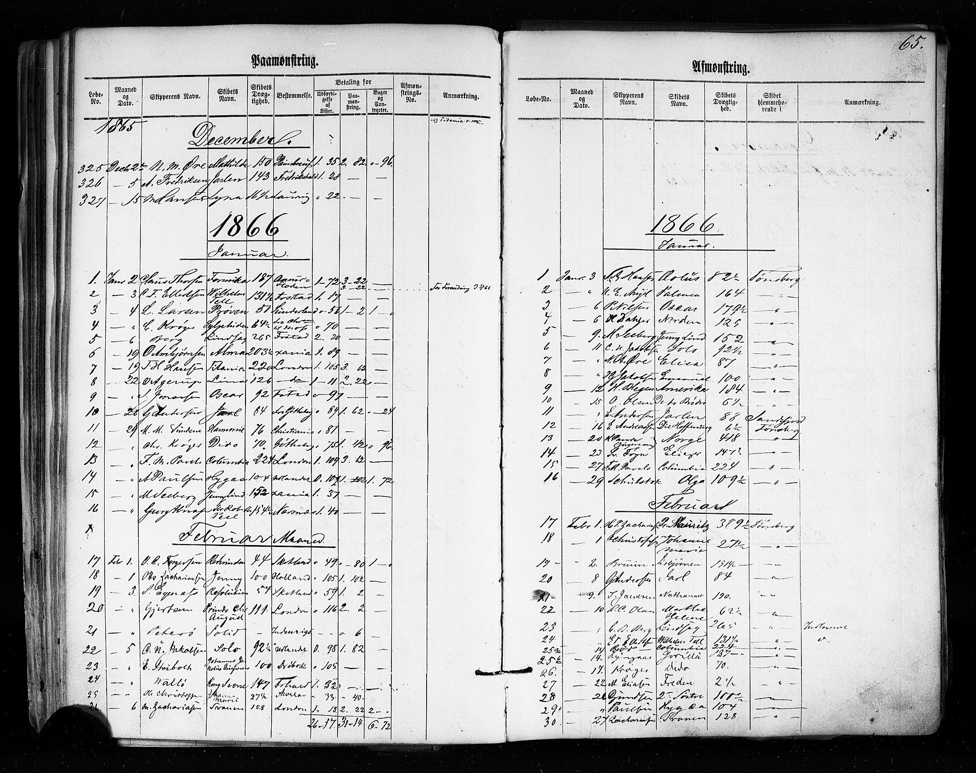 Tønsberg innrulleringskontor, AV/SAKO-A-786/H/Ha/L0002: Mønstringsjournal, 1860-1876, p. 70