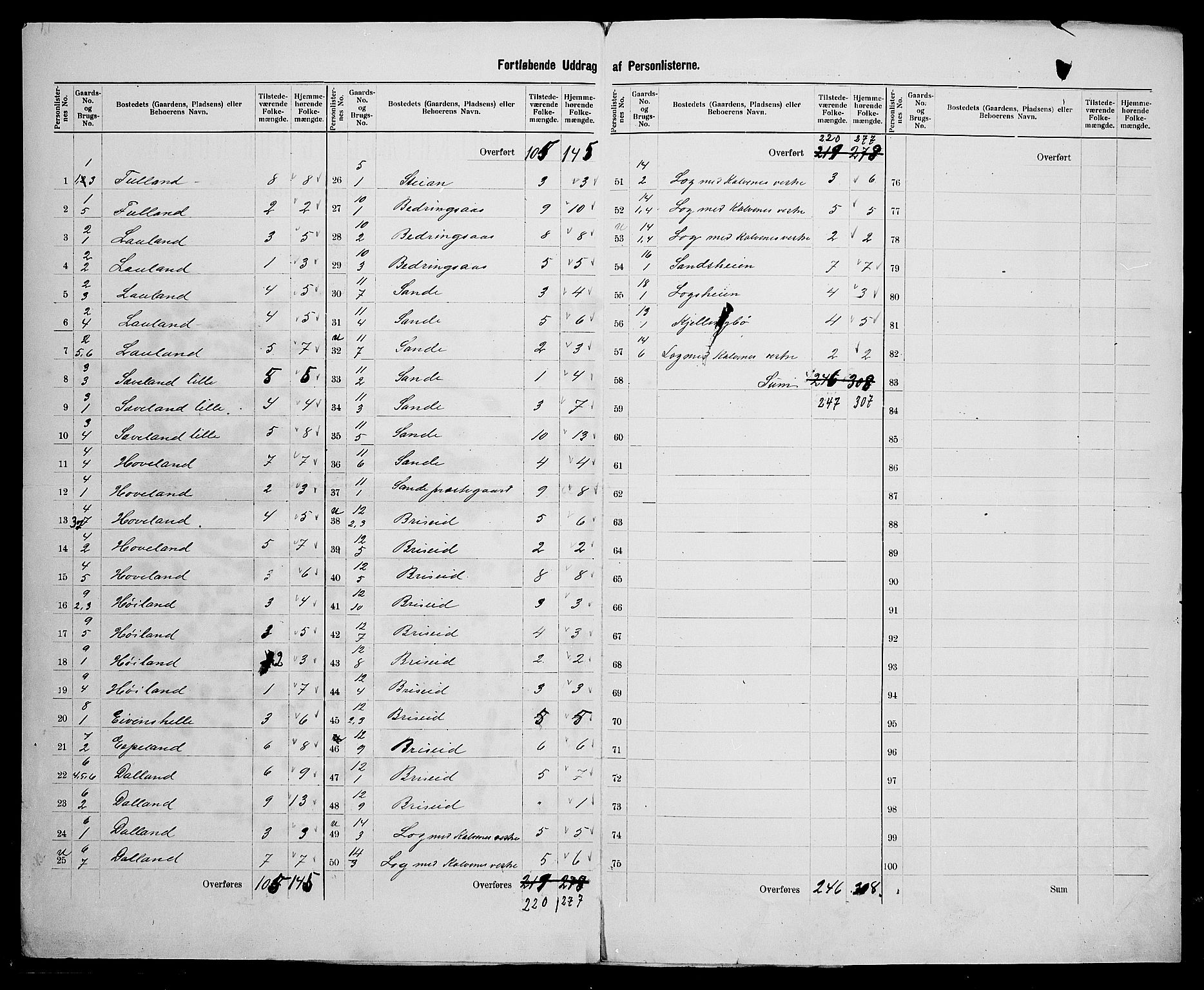 SAK, 1900 census for Herad, 1900, p. 10