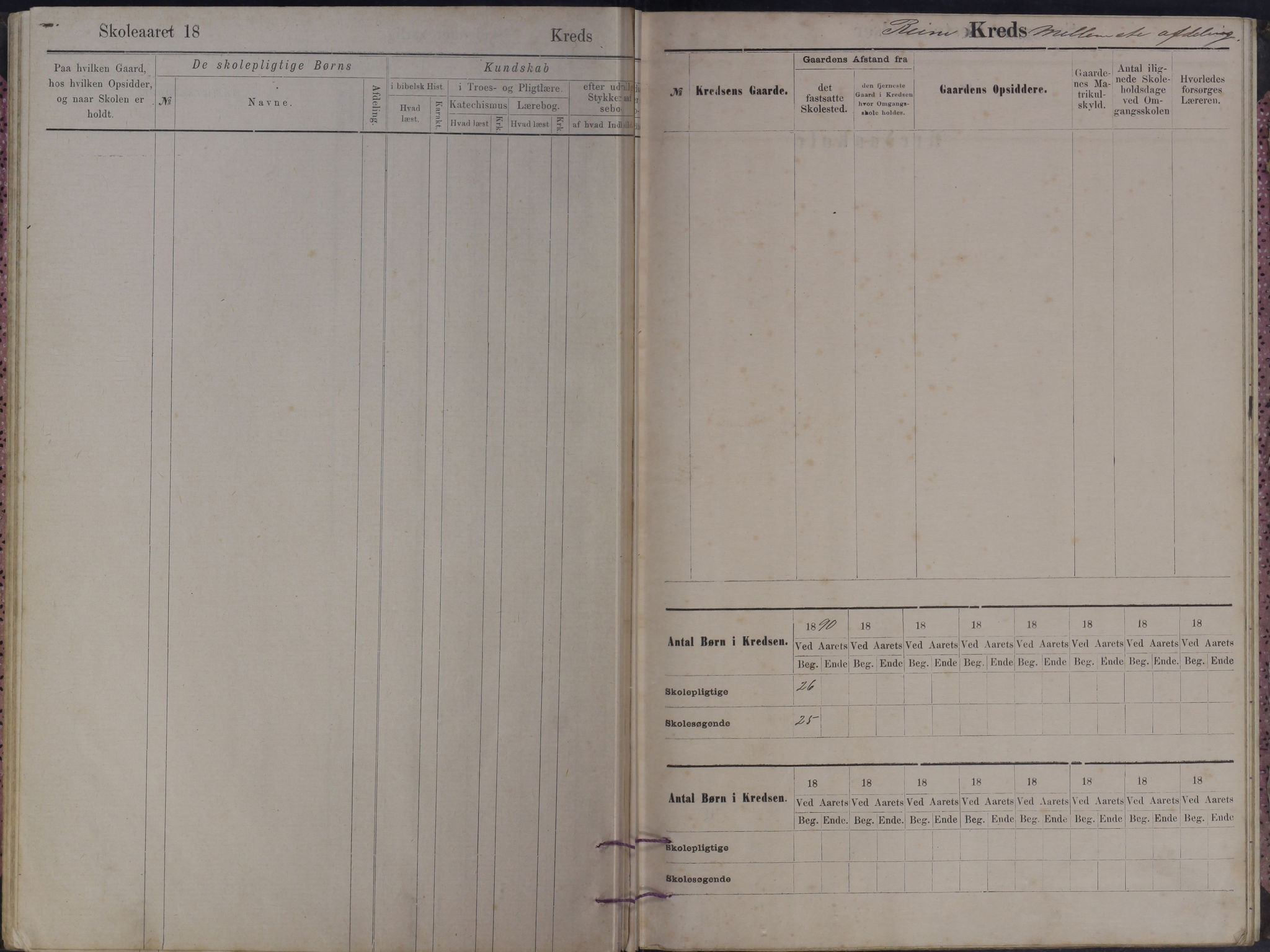 Moskenes kommune. Reine skolekrets, AIN/K-18740.510.03/F/Fb/L0001: Karakterprotokoll, 1881-1891