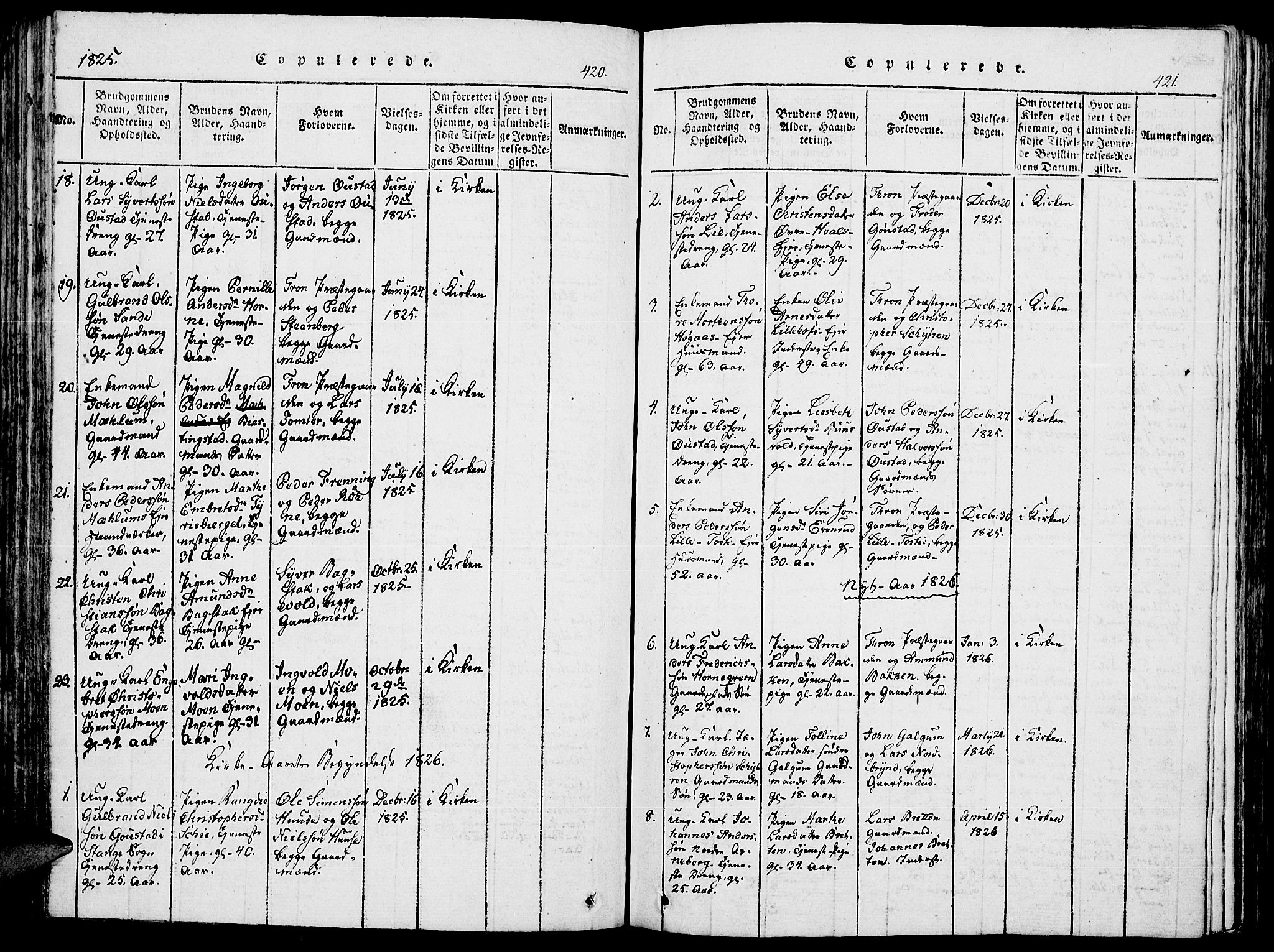 Romedal prestekontor, SAH/PREST-004/K/L0002: Parish register (official) no. 2, 1814-1828, p. 420-421