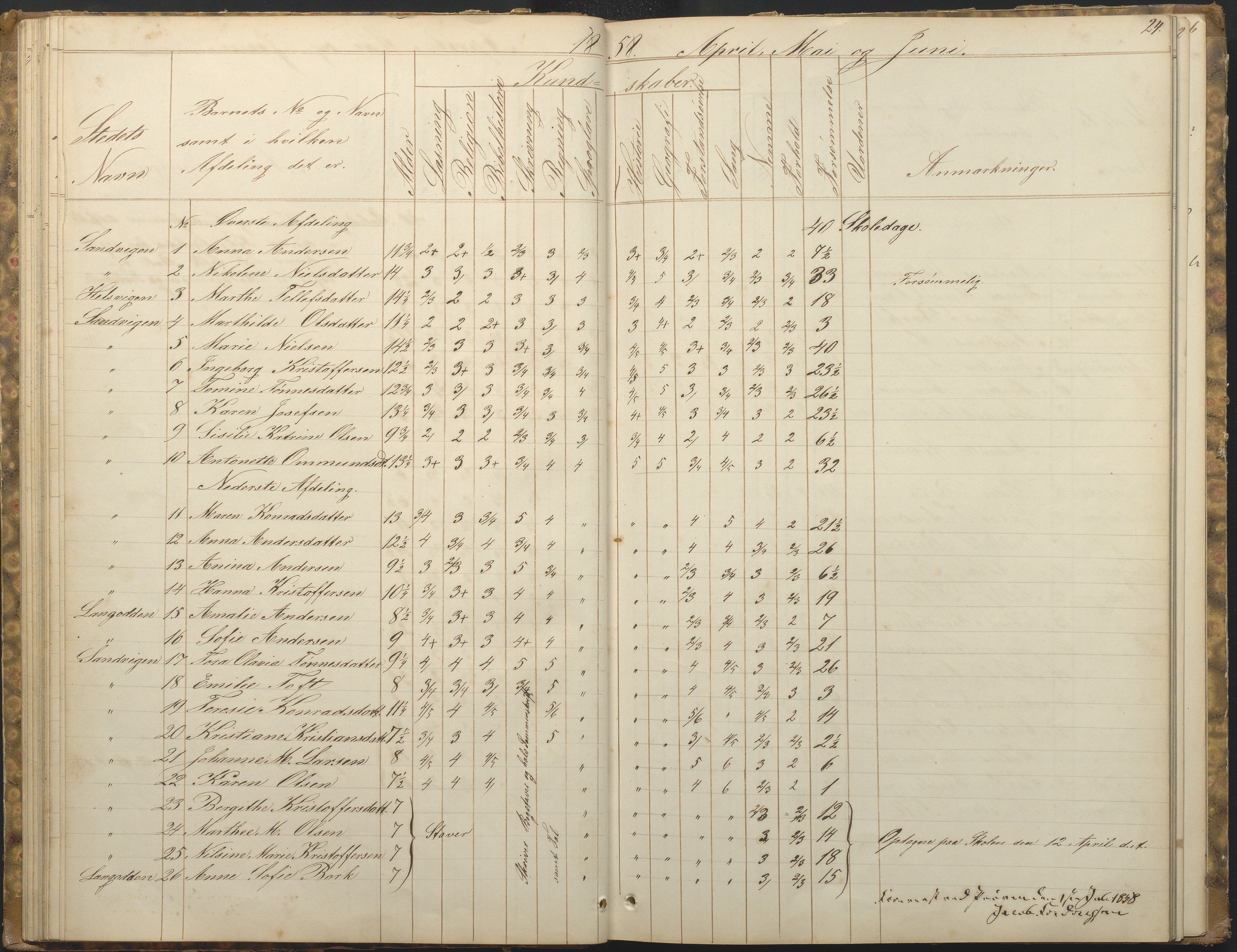 Hisøy kommune frem til 1991, AAKS/KA0922-PK/33/L0001: Skoleprotokoll, 1855-1863, p. 24