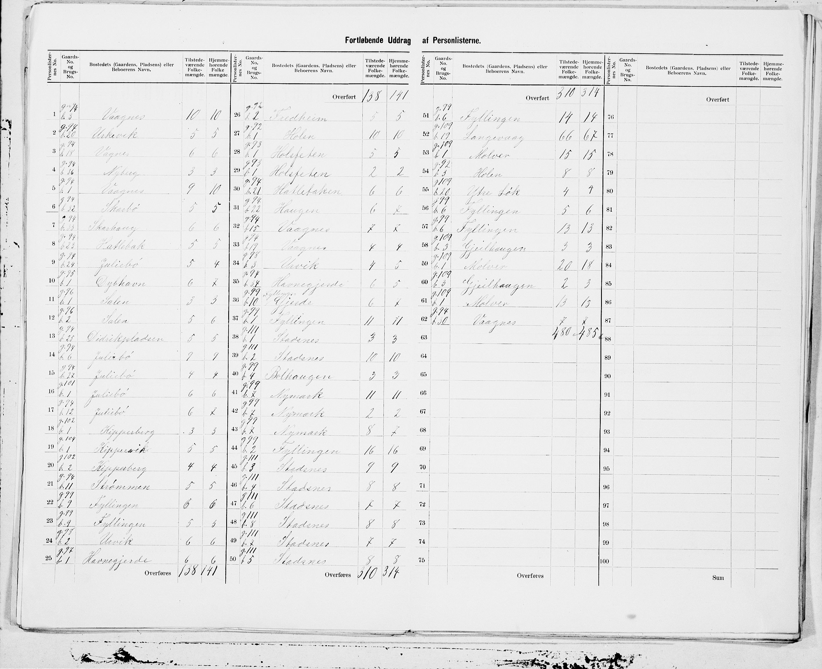 SAT, 1900 census for Borgund, 1900, p. 21