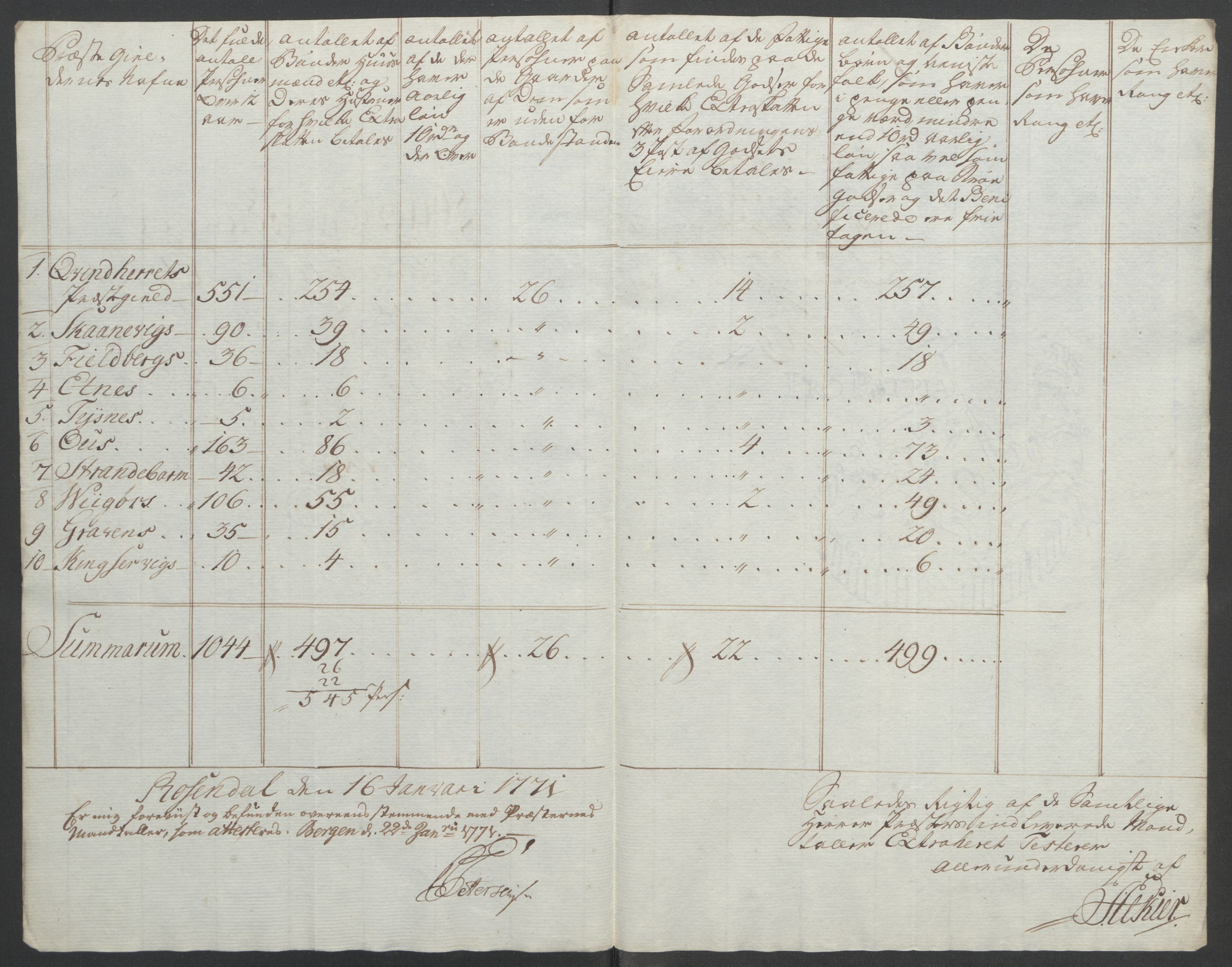 Rentekammeret inntil 1814, Reviderte regnskaper, Fogderegnskap, RA/EA-4092/R49/L3157: Ekstraskatten Rosendal Baroni, 1762-1772, p. 255