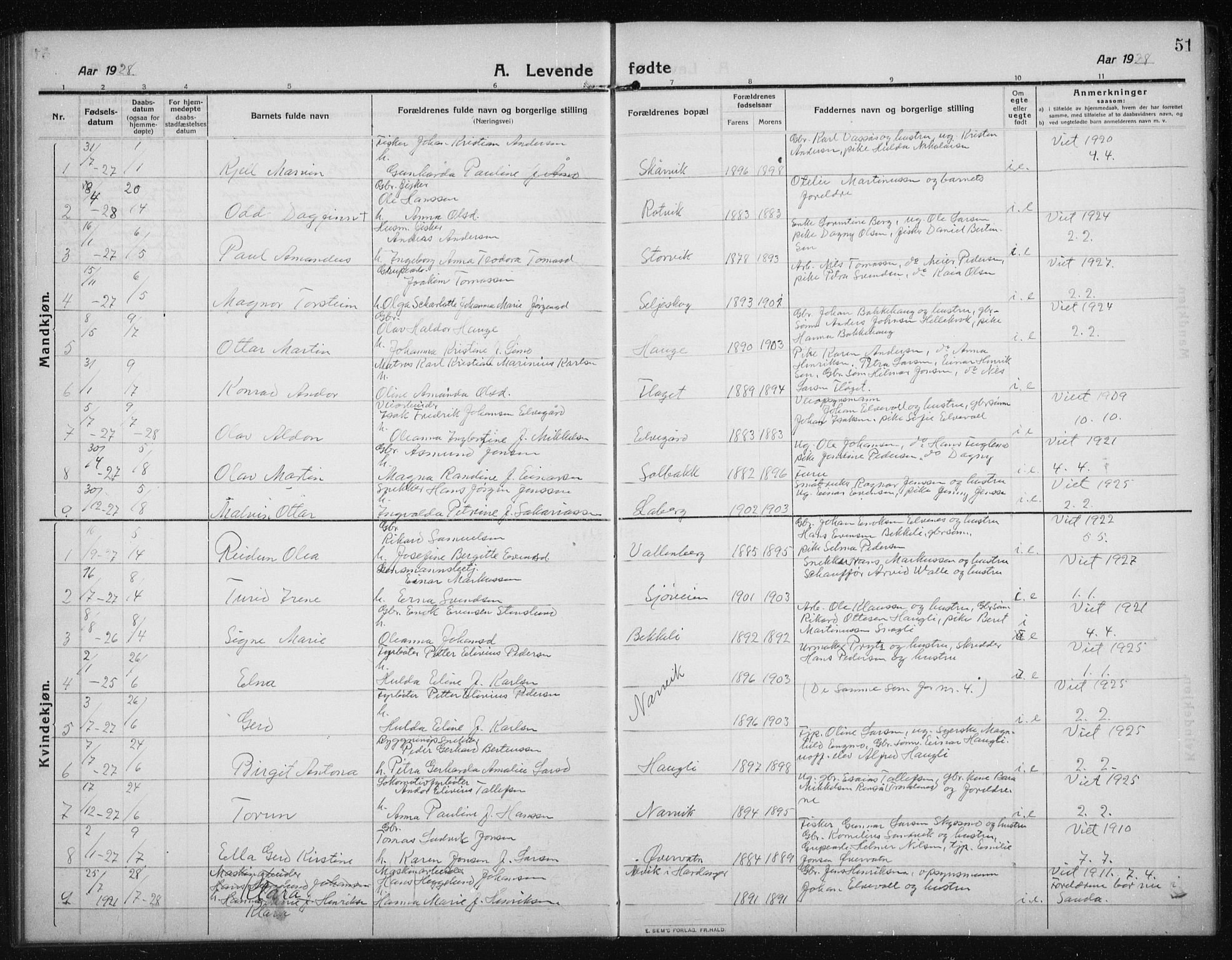 Salangen sokneprestembete, SATØ/S-1324/H/Ha/L0005klokker: Parish register (copy) no. 5, 1918-1937, p. 51
